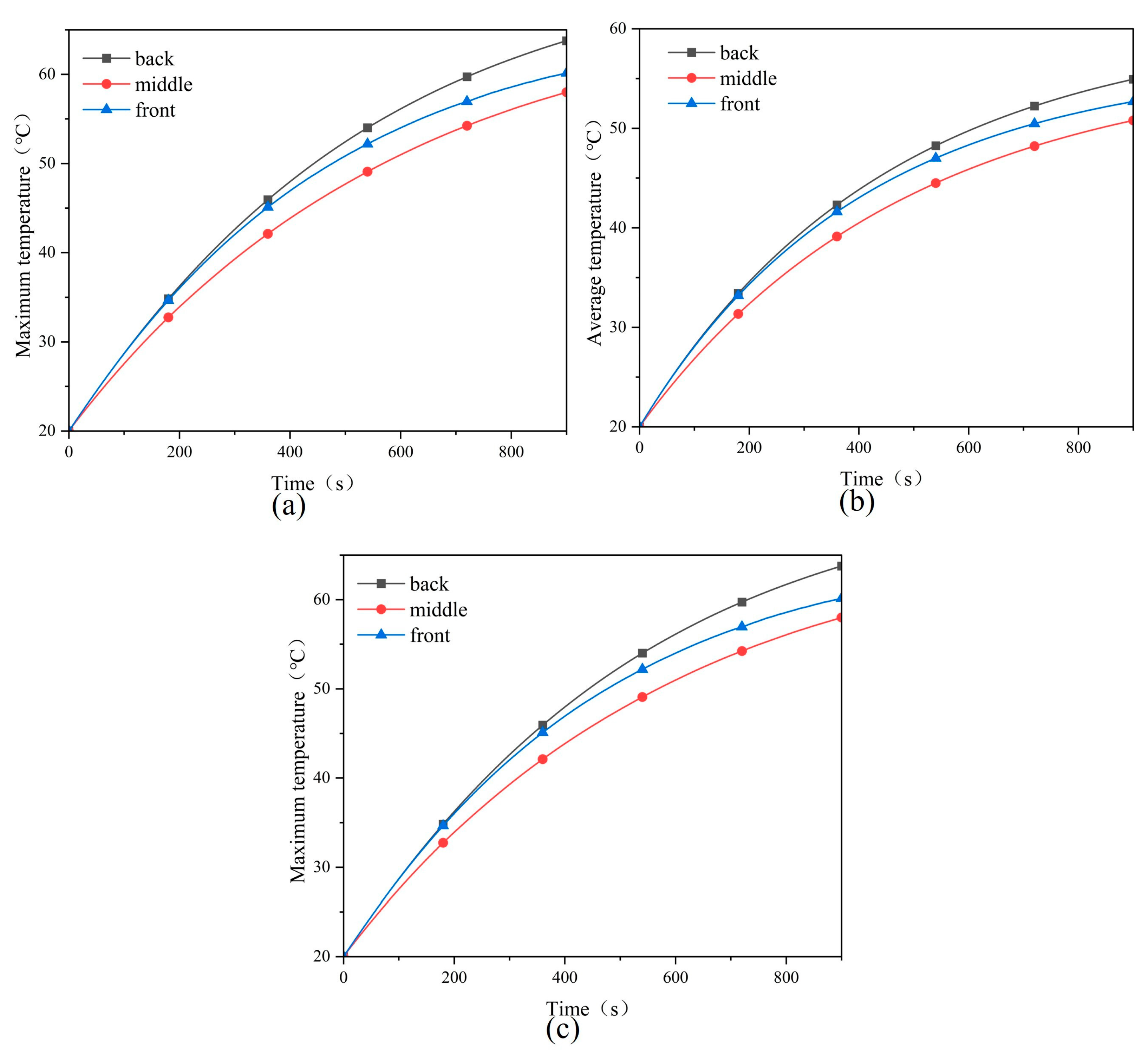 Thermo 05 00040 g014 Thermo 05 00040 g014