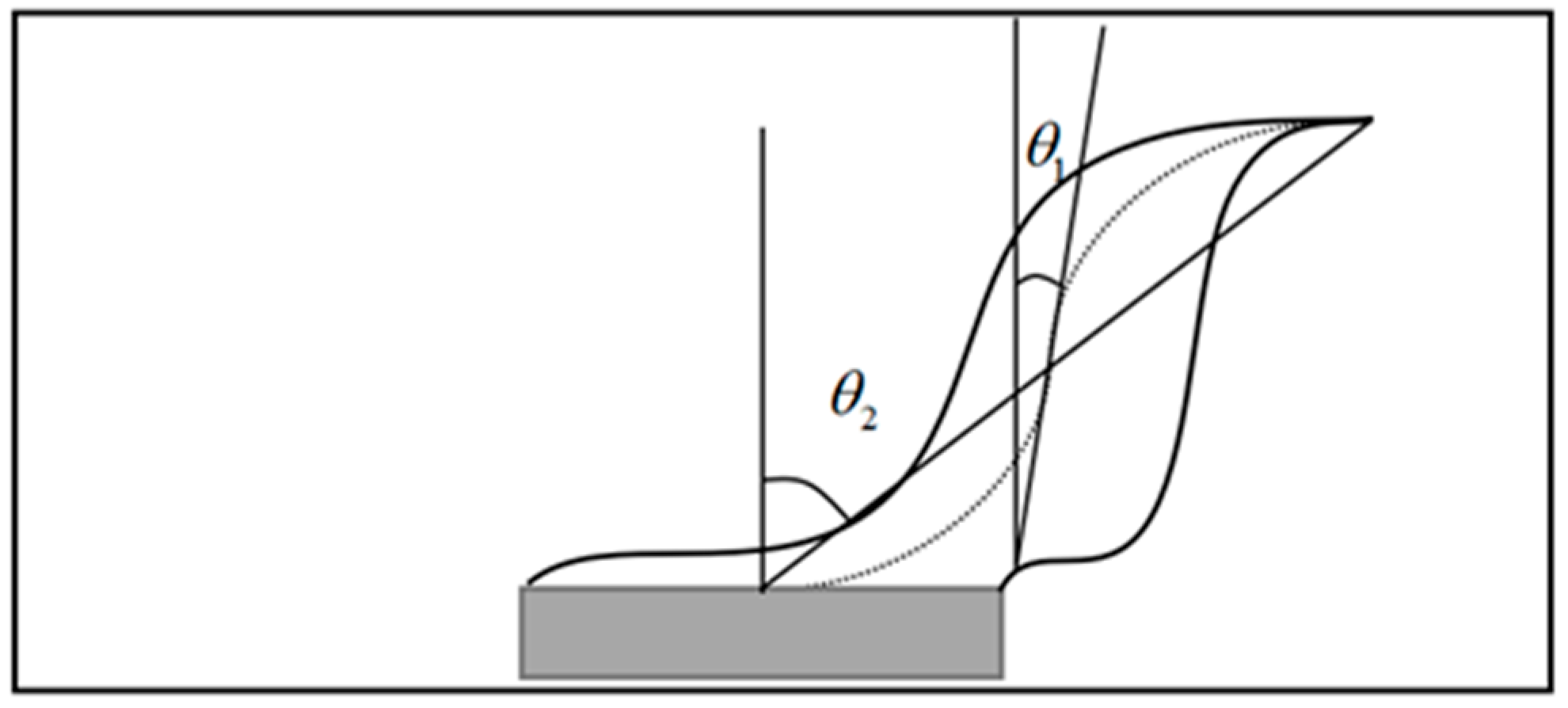 Thermo 05 00042 g001
