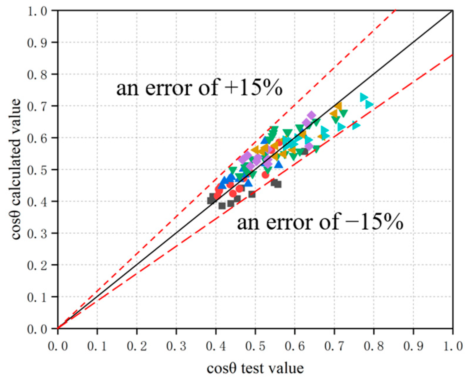 Thermo 05 00042 g013