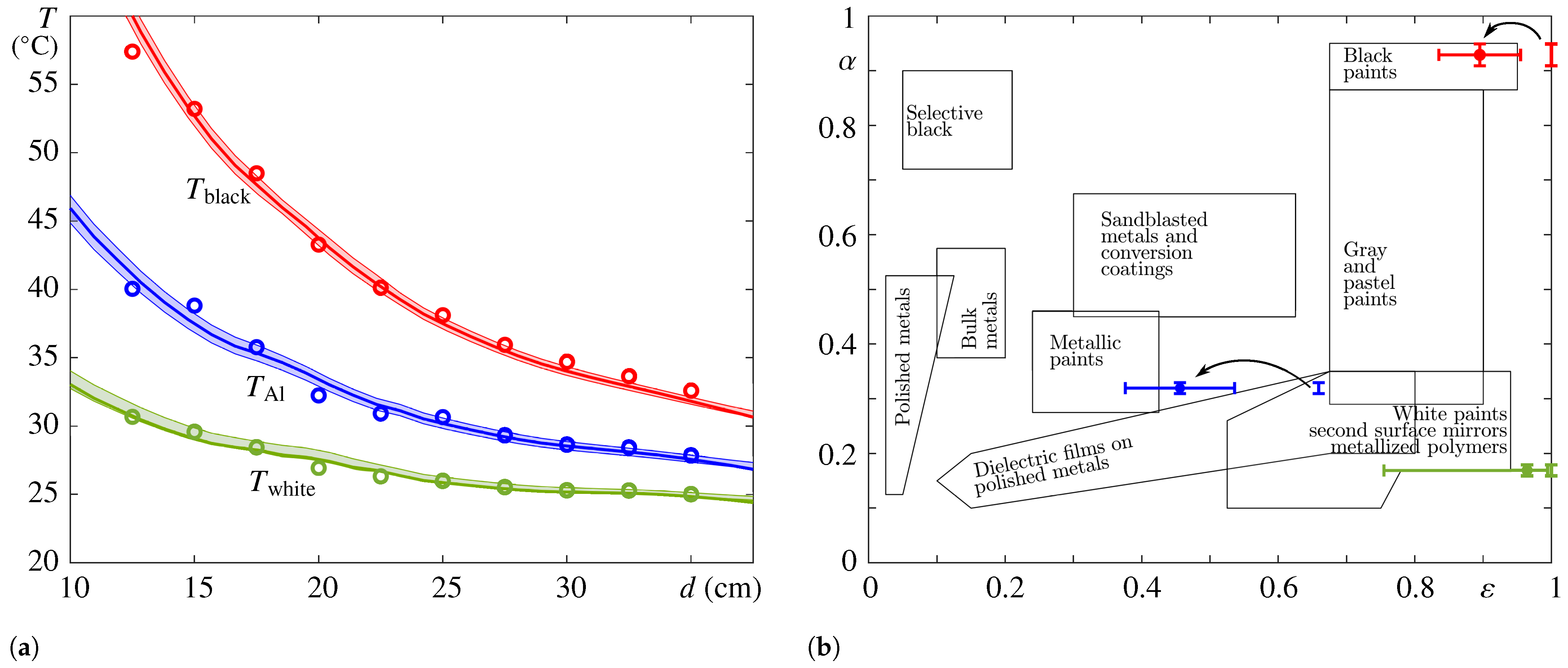 Thermo 05 00045 g008 Thermo 05 00045 g008
