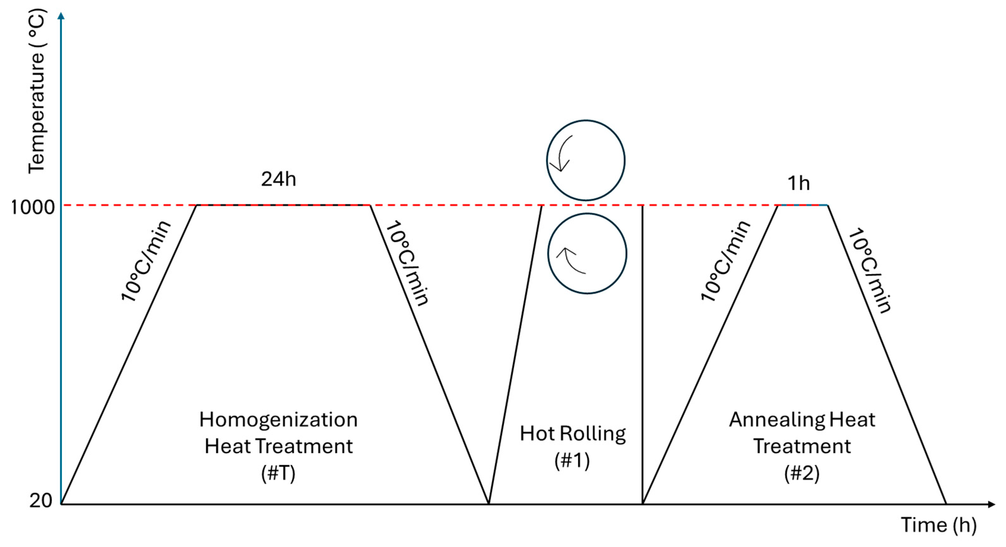 Thermo 05 00046 g001