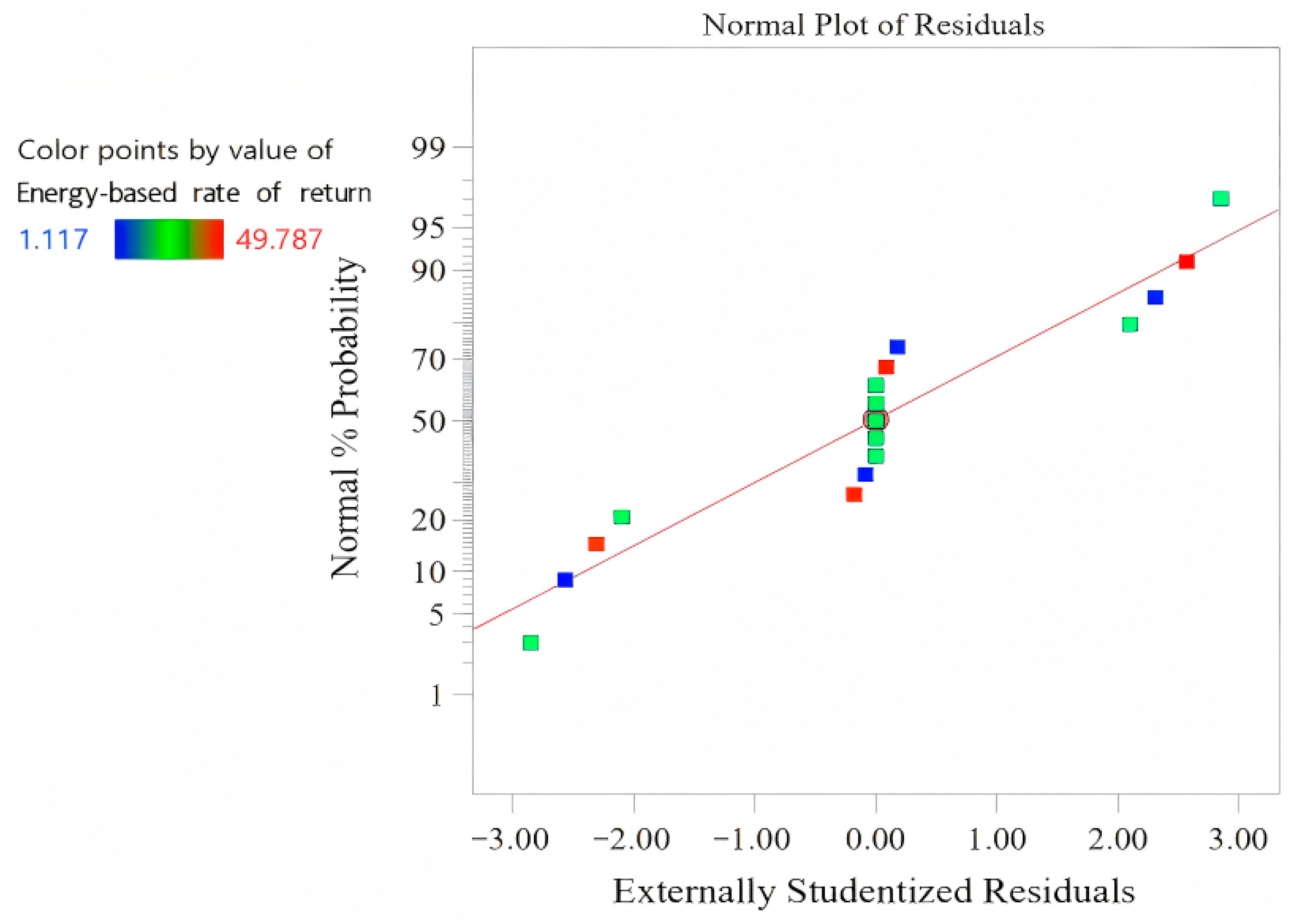 Thermo 05 00047 g003