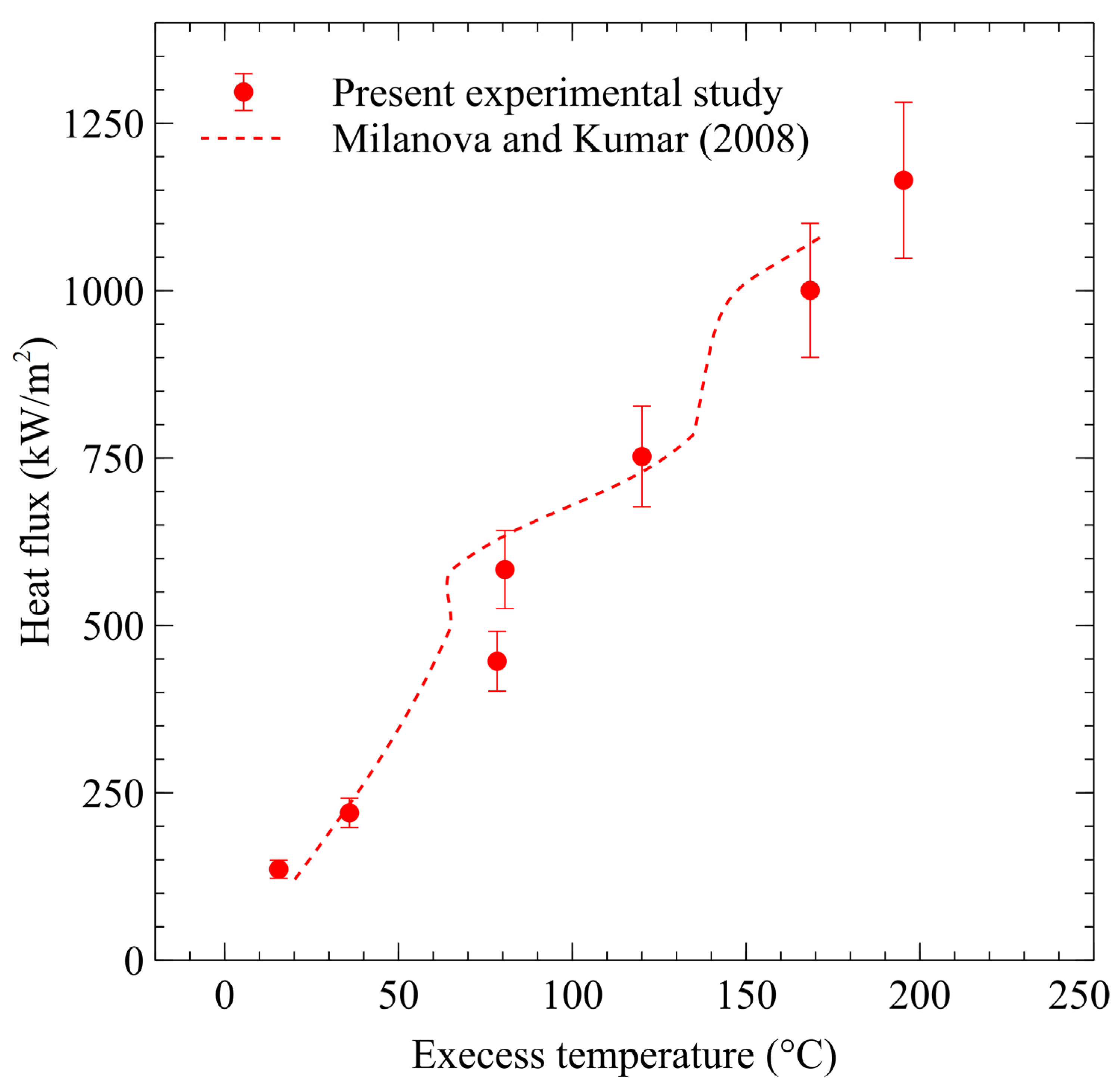 Thermo 05 00048 g006 Thermo 05 00048 g006