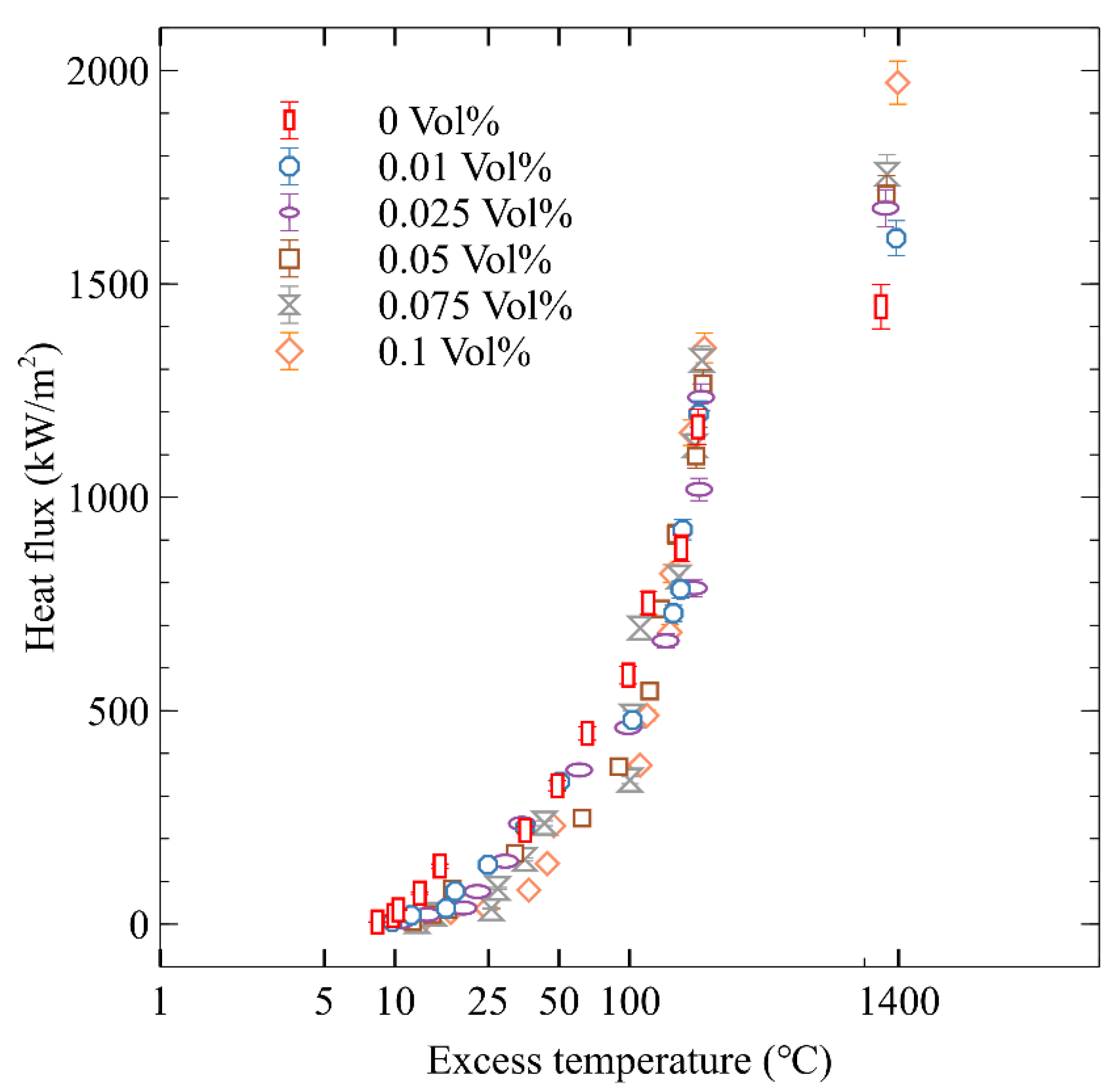 Thermo 05 00048 g007 Thermo 05 00048 g007
