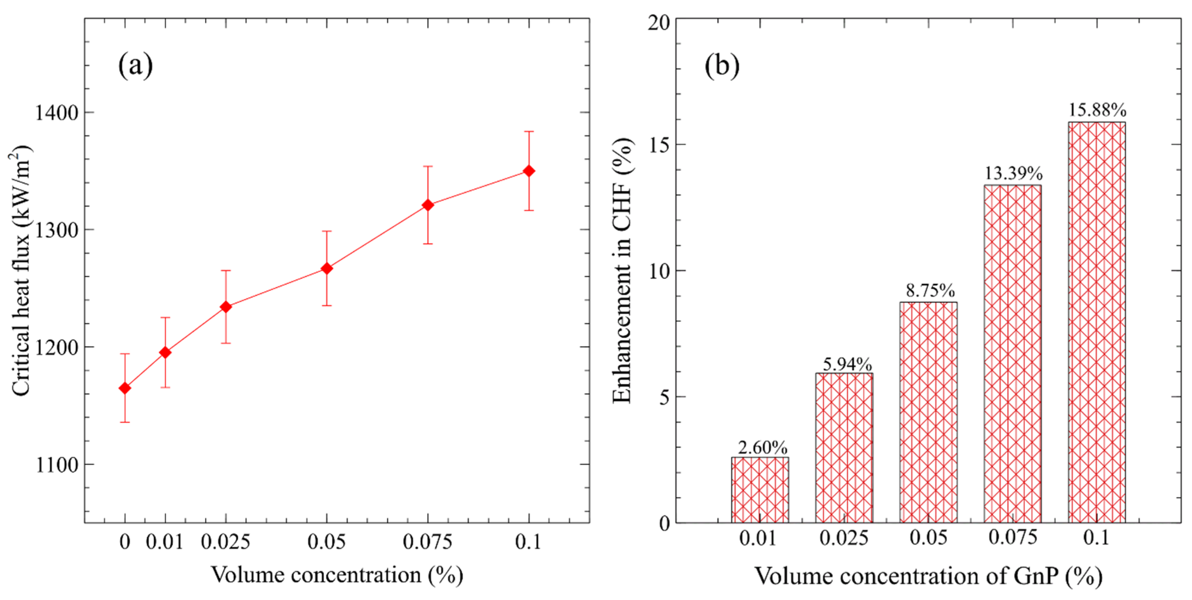 Thermo 05 00048 g008 Thermo 05 00048 g008
