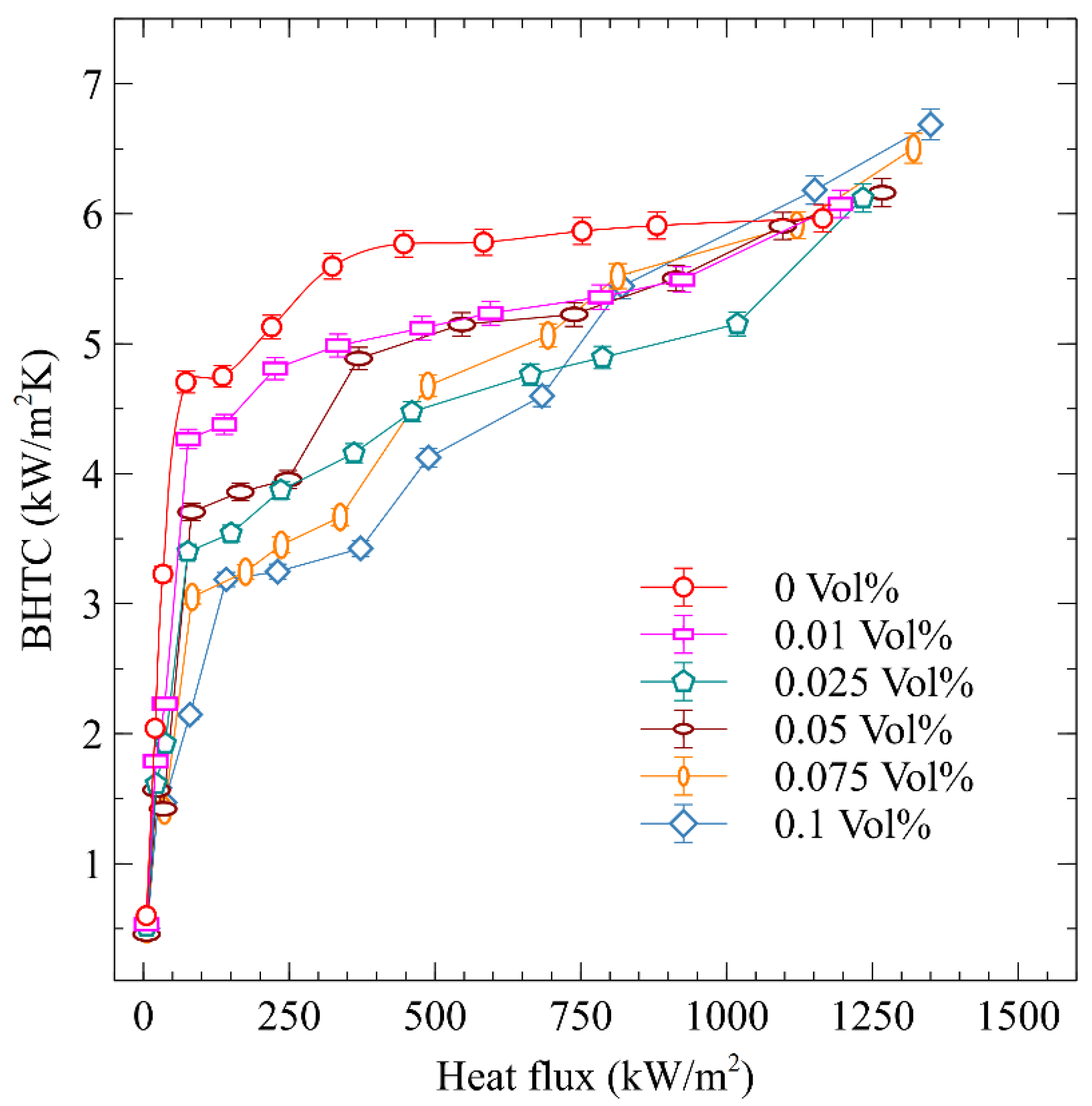 Thermo 05 00048 g009 Thermo 05 00048 g009