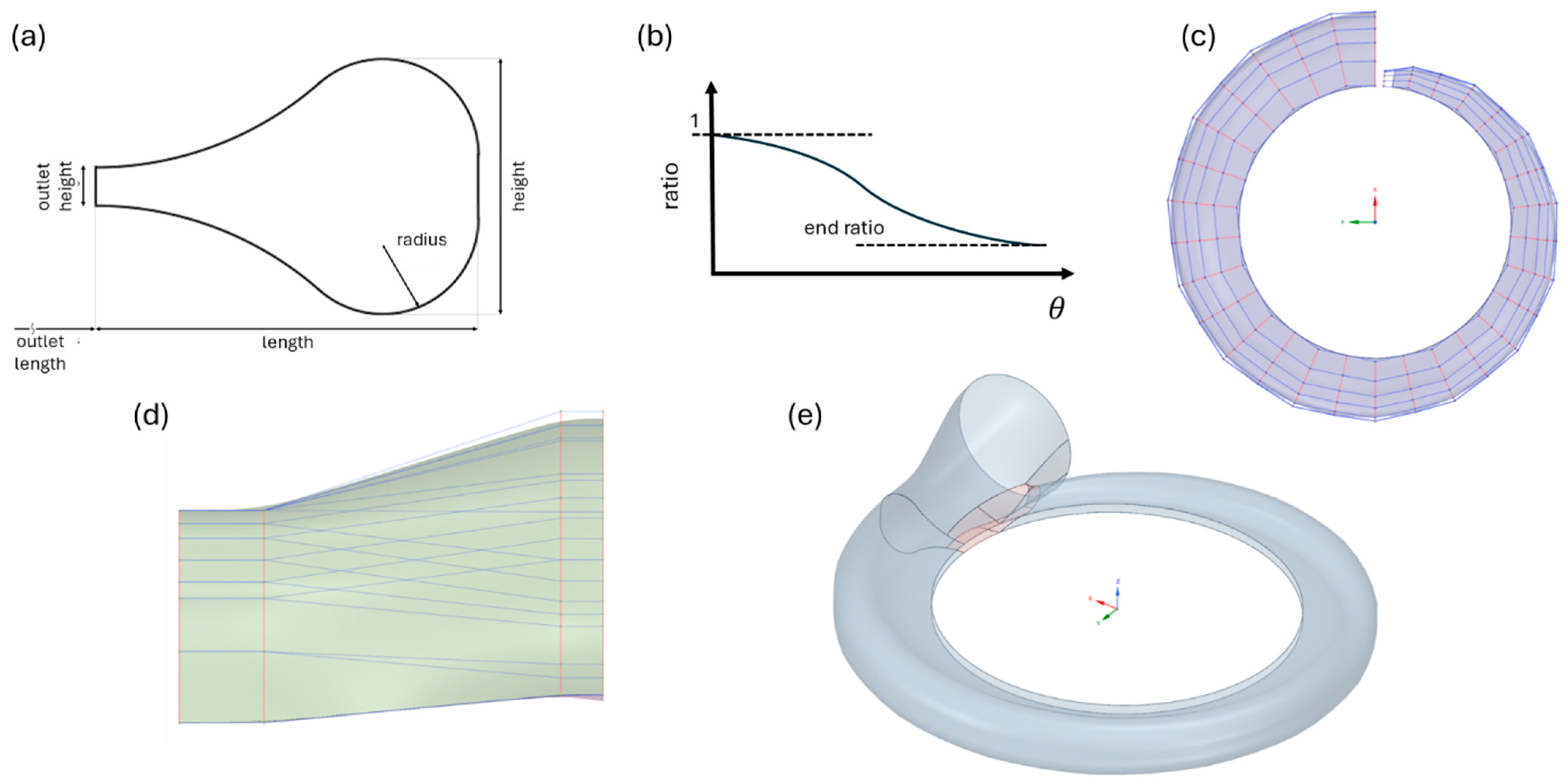 Thermo 05 00052 g005