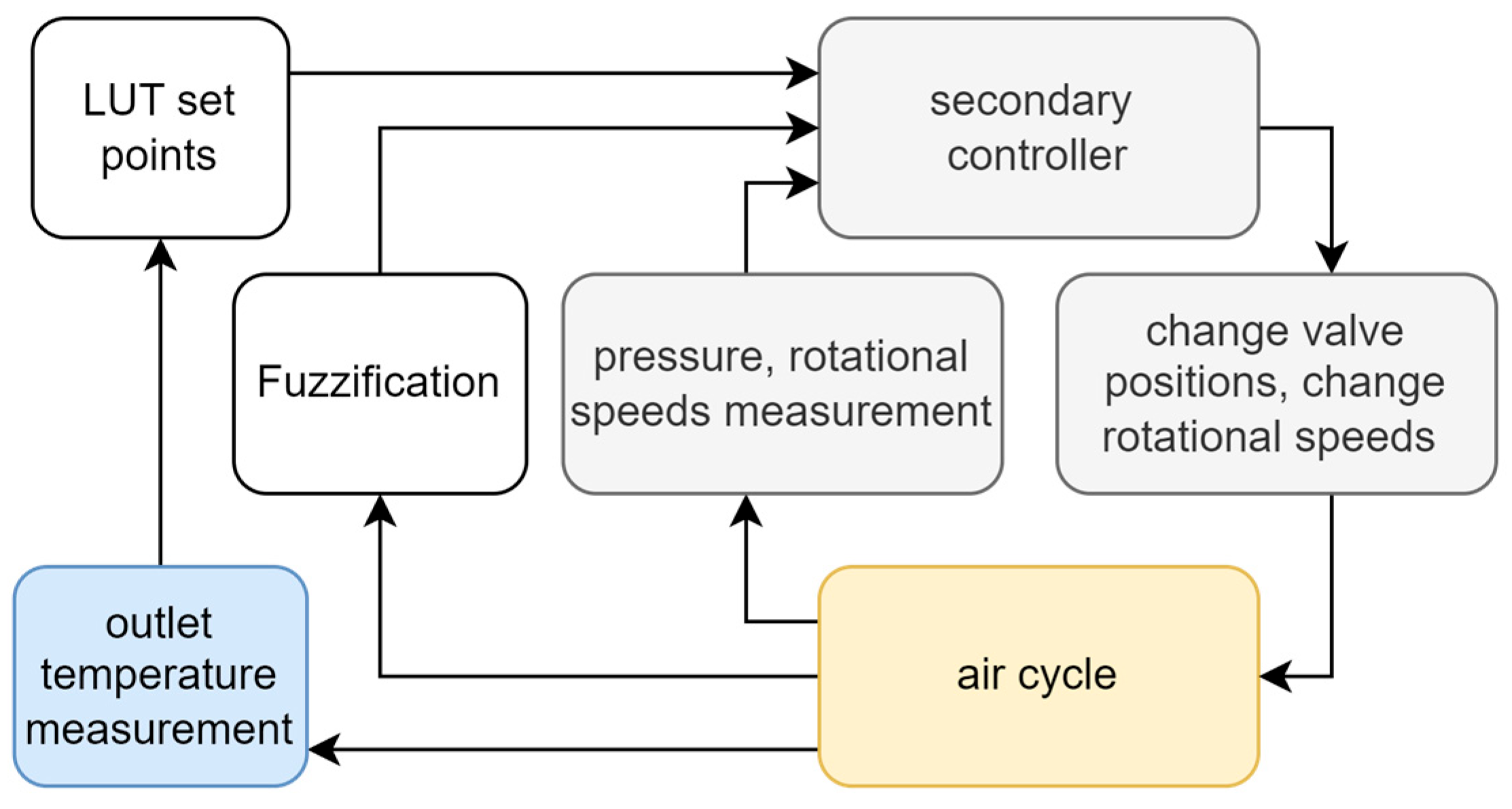 Thermo 05 00052 g009