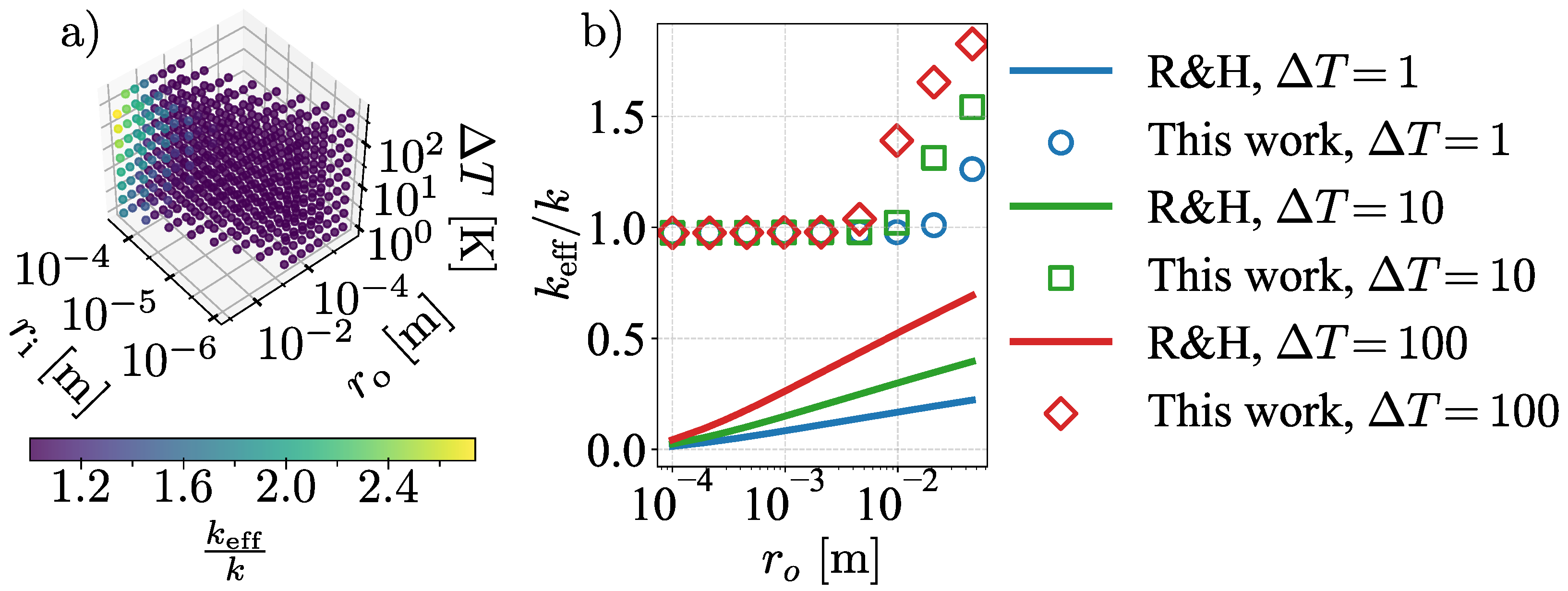 Thermo 05 00055 g004