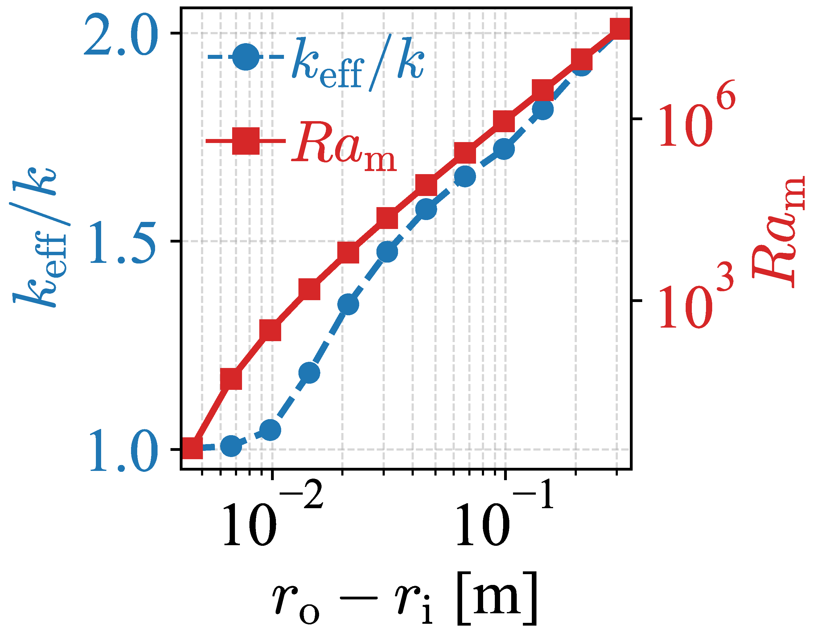 Thermo 05 00055 g007