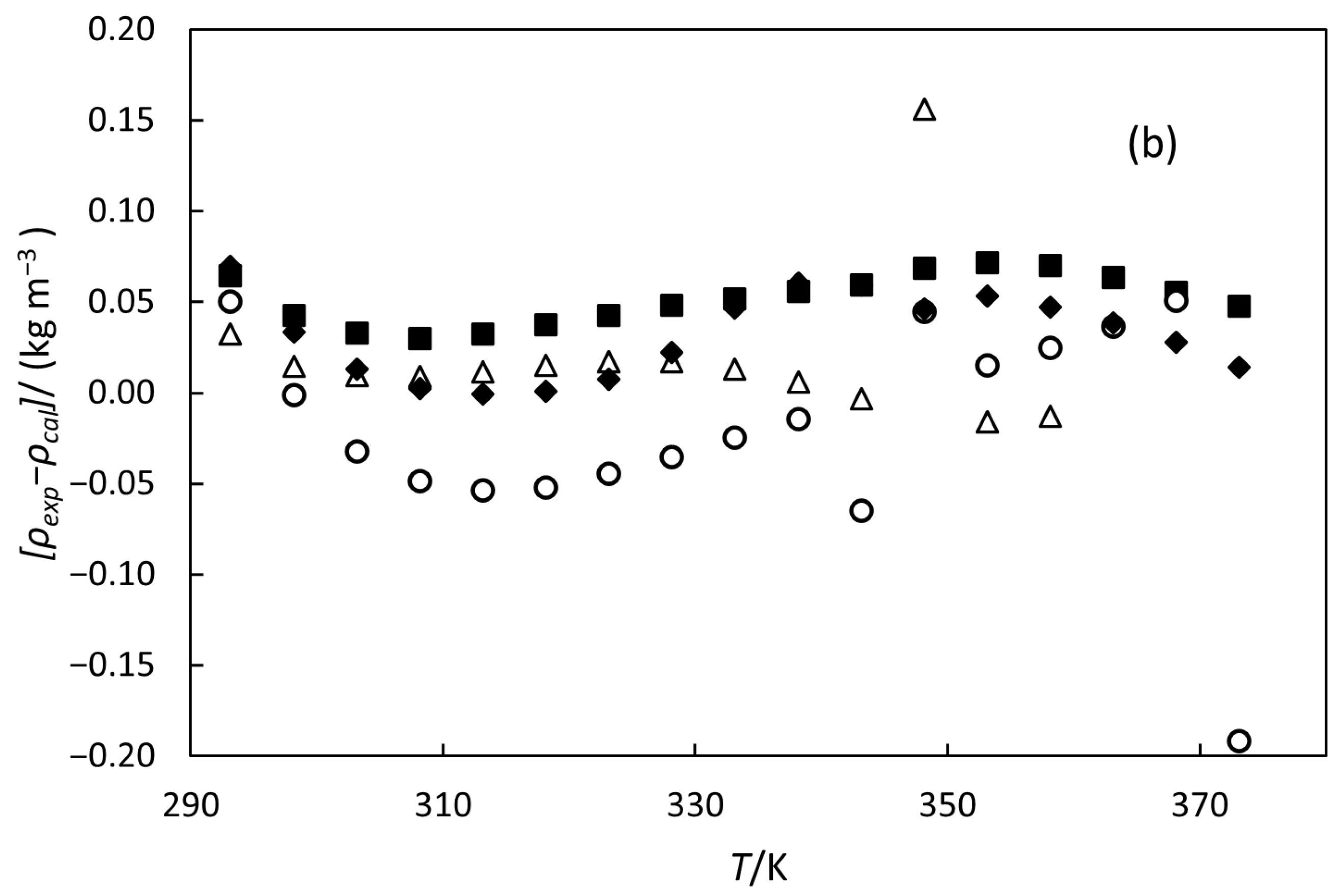 Thermo 05 00059 g003b