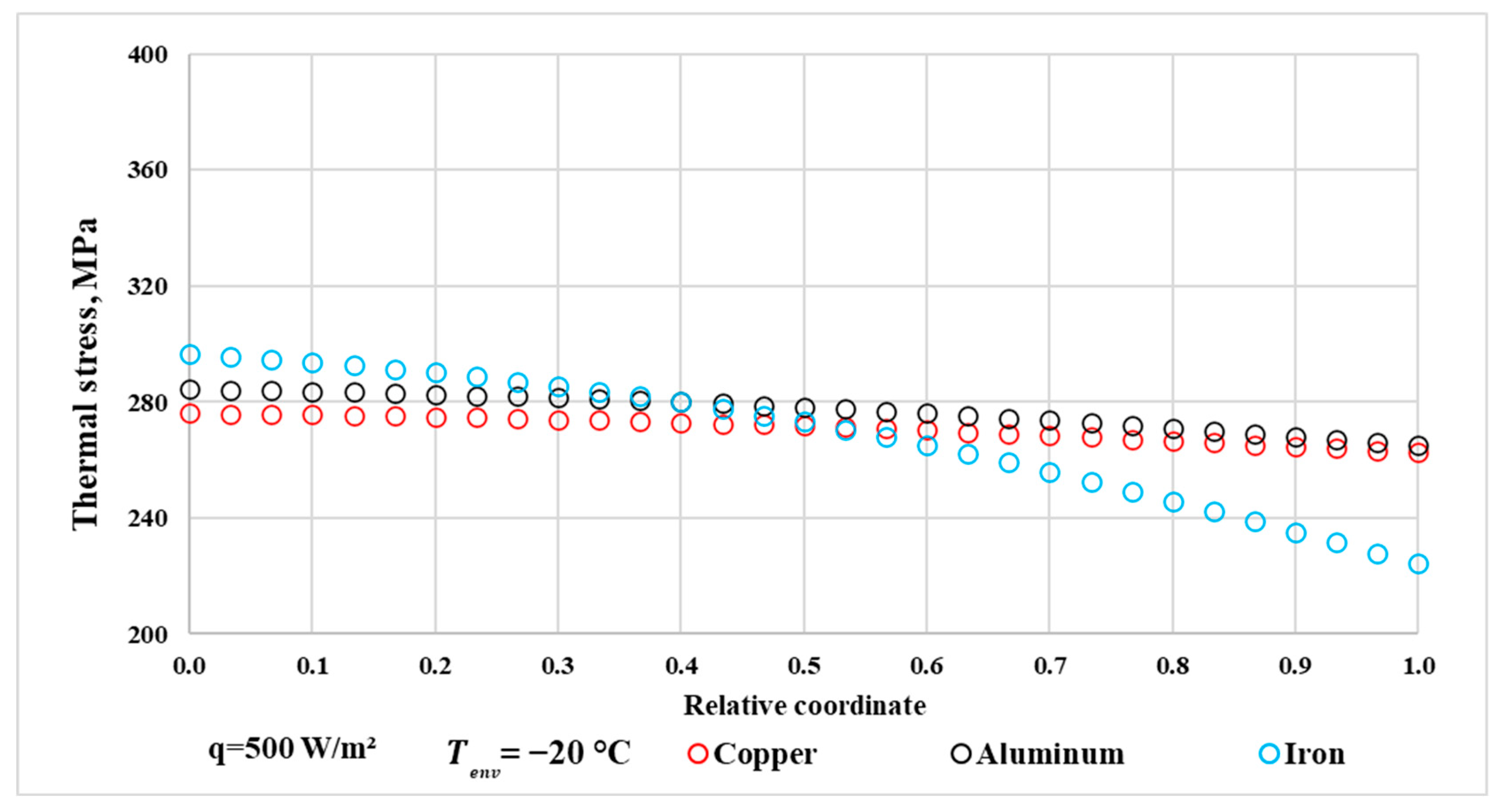 Thermo 06 00002 g015