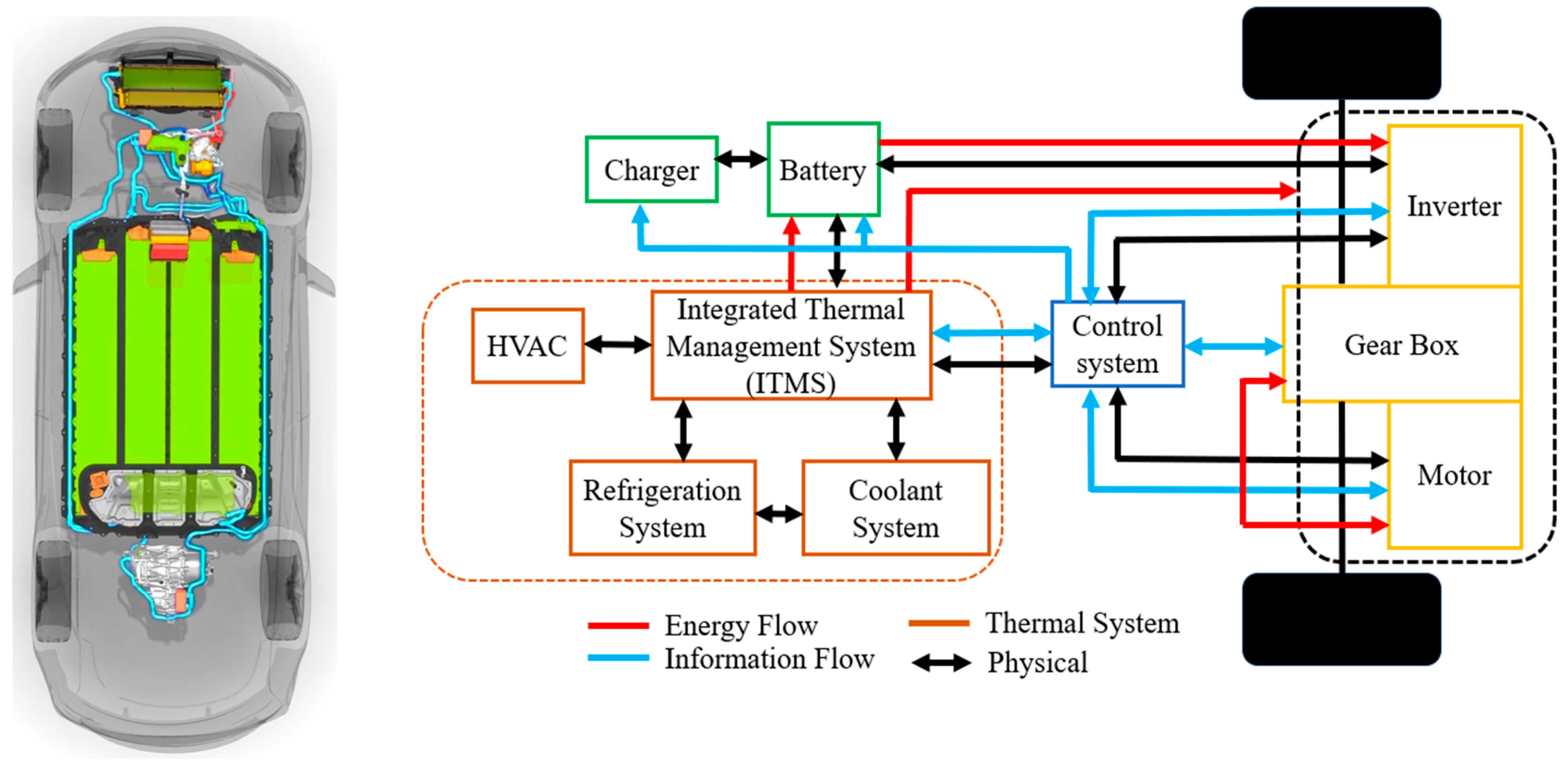 Thermo 06 00004 g001