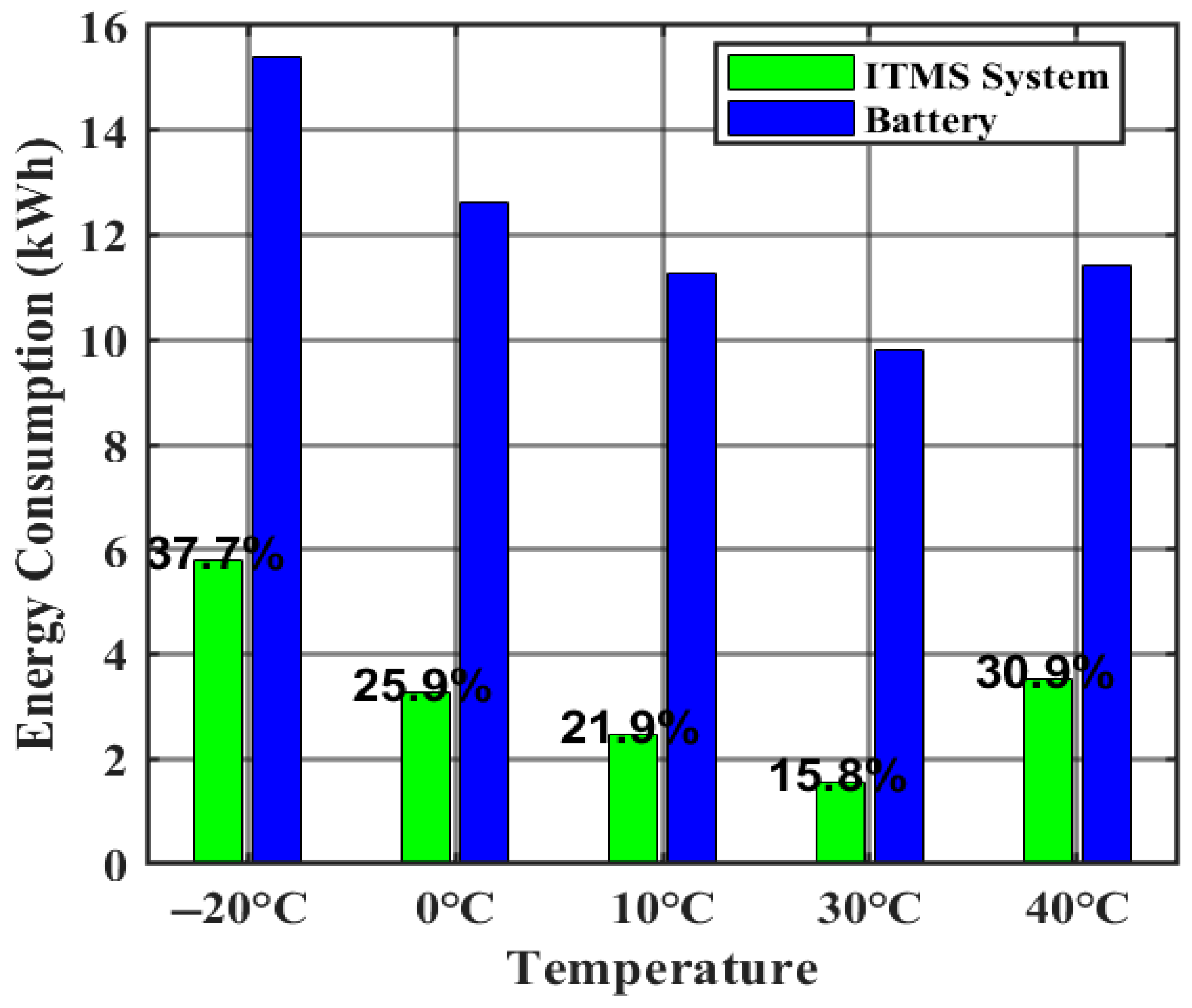 Thermo 06 00004 g027
