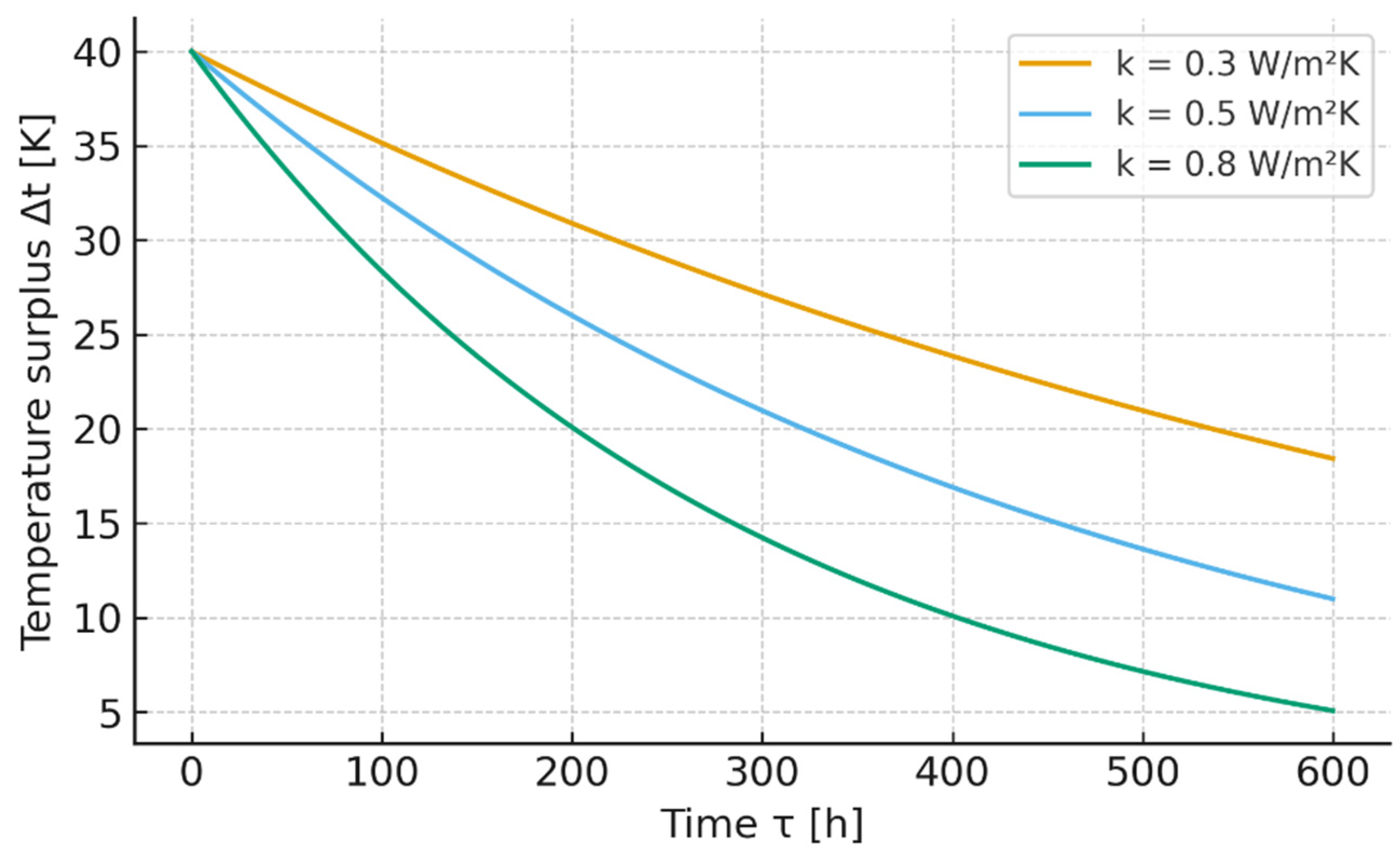 Thermo 06 00005 g002