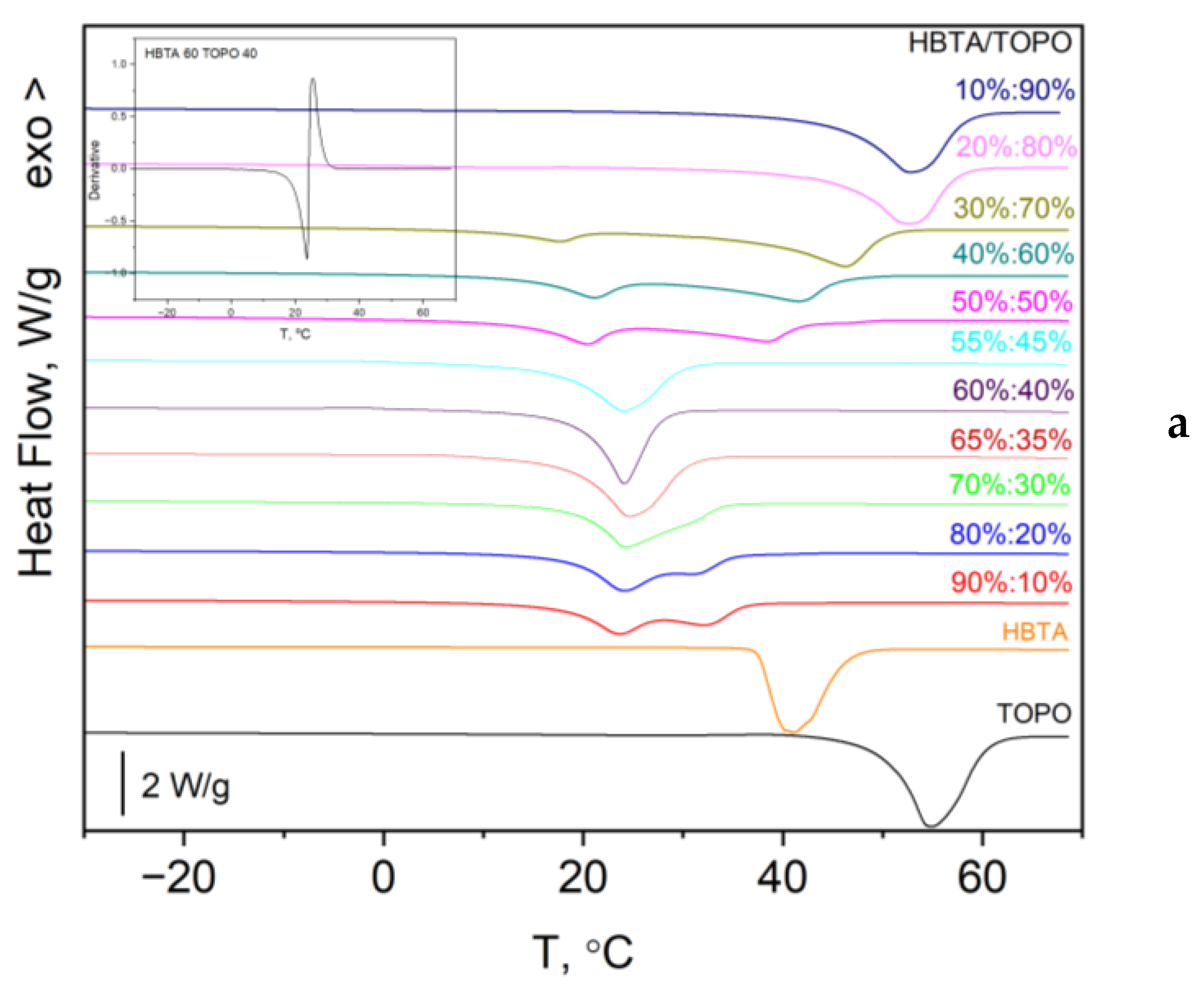 Thermo 06 00009 g001a Thermo 06 00009 g001a