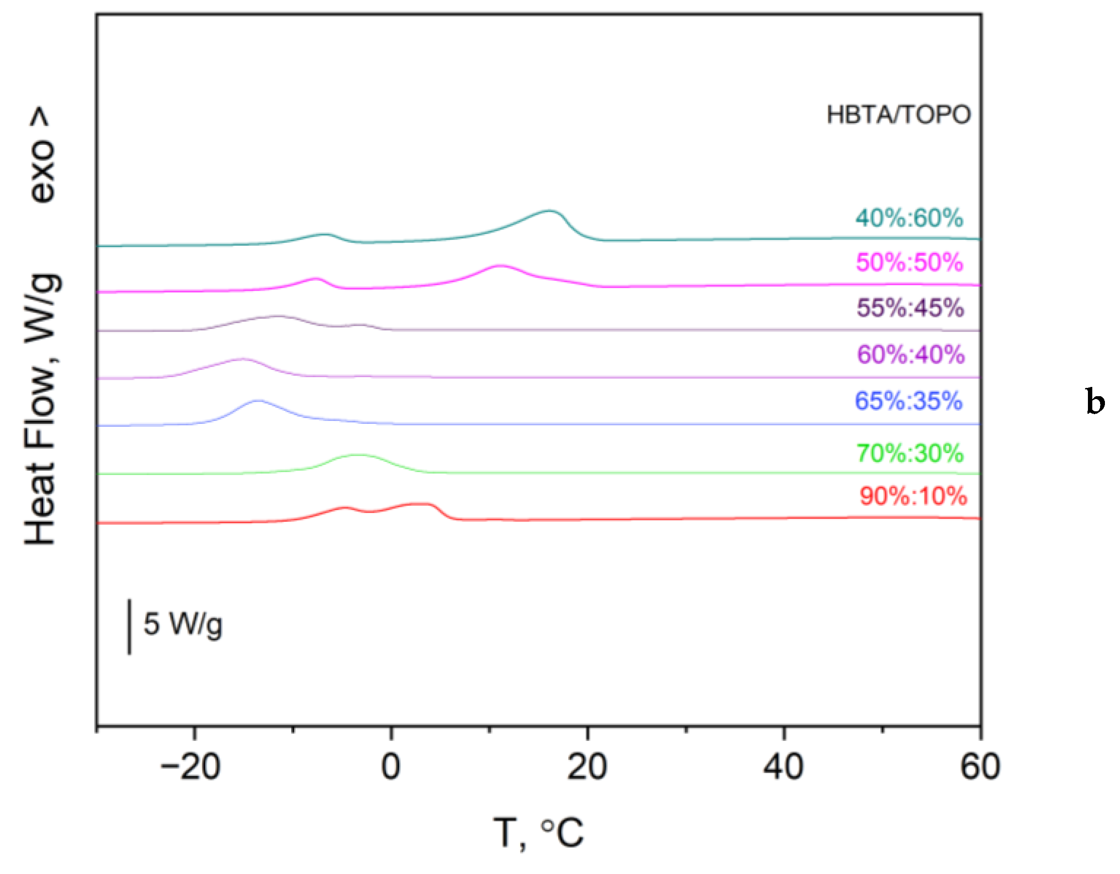 Thermo 06 00009 g001b Thermo 06 00009 g001b