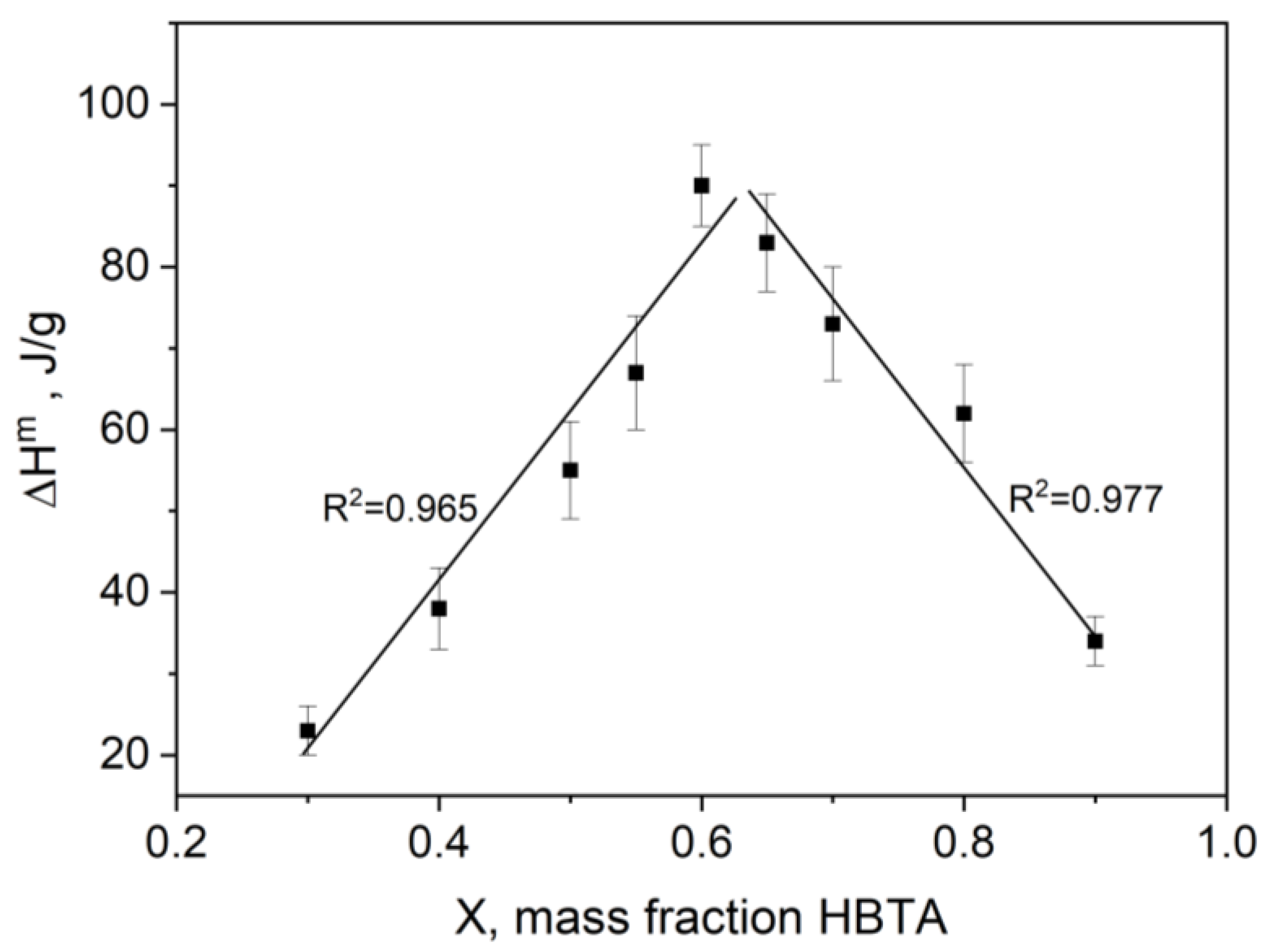 Thermo 06 00009 g003 Thermo 06 00009 g003