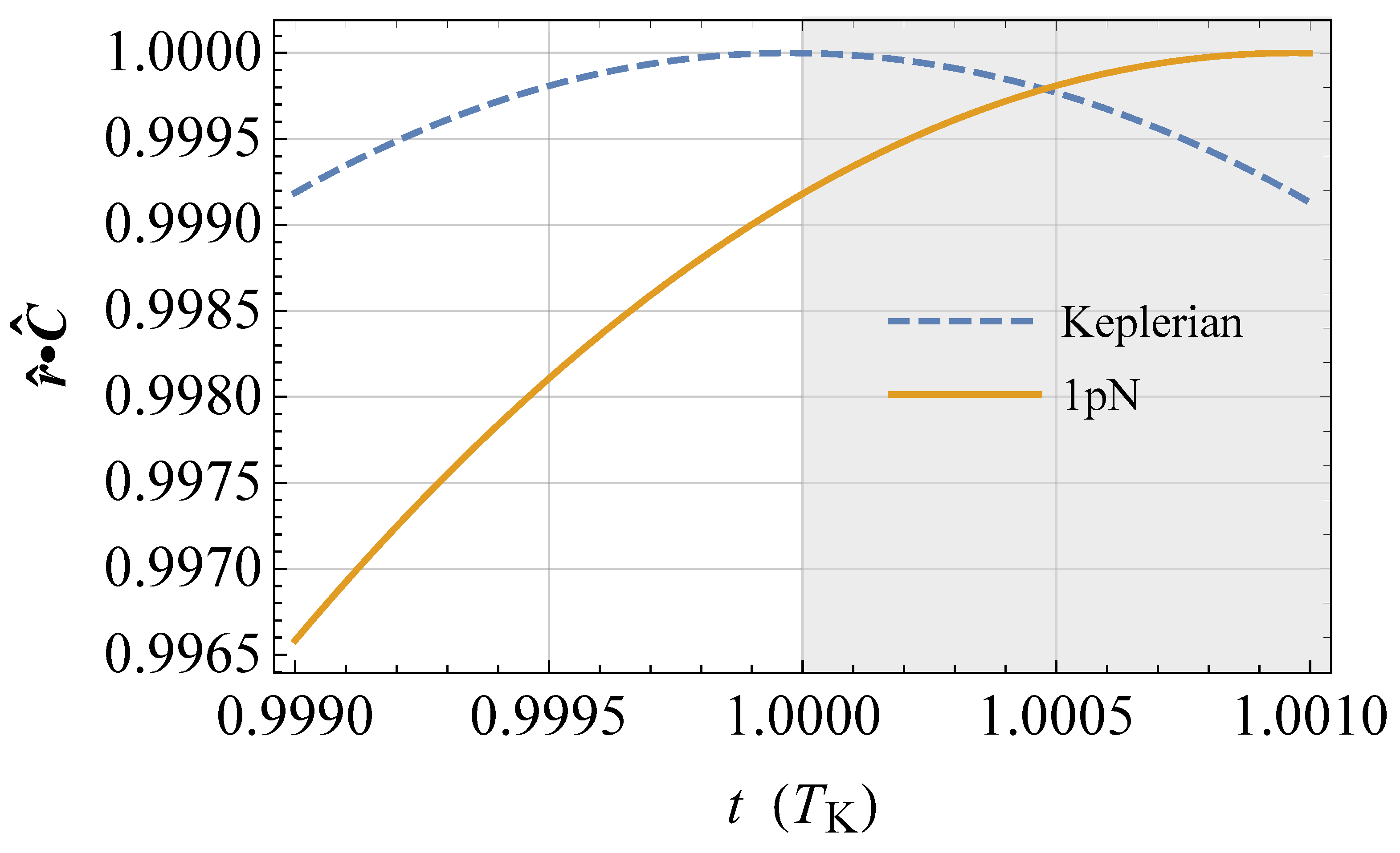 Timespace 01 00002 g002