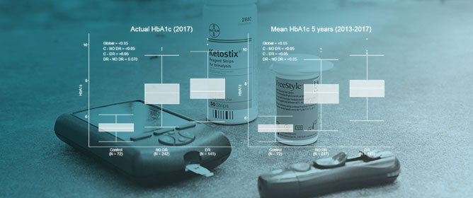diabetes bioxbio