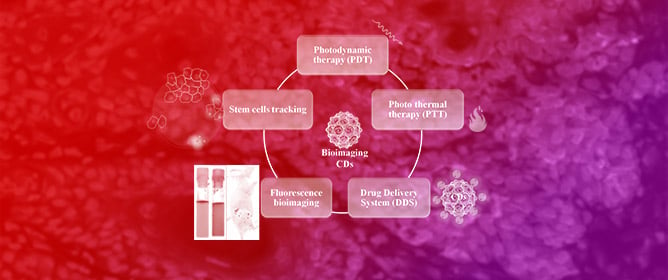 Nanotheranostic Carbon Dots as an Emerging Platform for Cancer Therapy