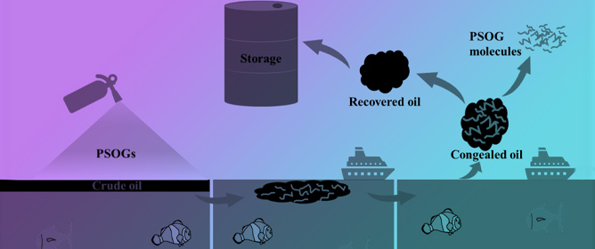 Application of Phase-Selective Organogelators (PSOGs) for Marine Oil Spill Remediation