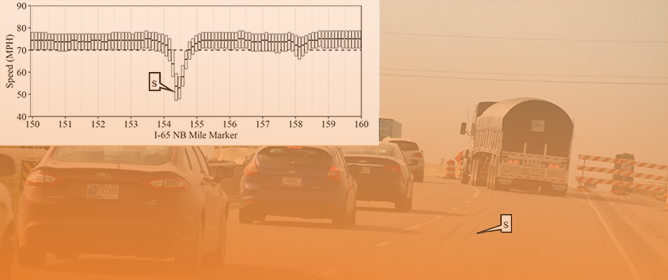 Methodology for Monitoring Work Zones Traffic Operations Using Connected Vehicle Data