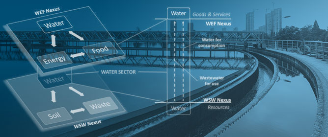 Co-Generating Knowledge in Nexus Research for Sustainable Wastewater Treatment