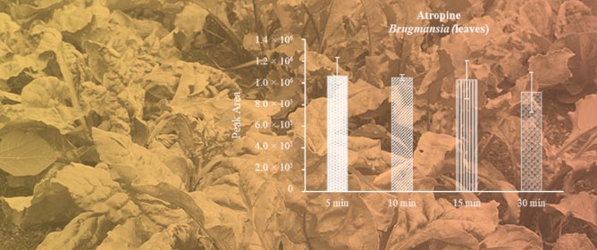 Improved Analytical Approach for Determination of Tropane Alkaloids in Leafy Vegetables Based on &micro;-QuEChERS Combined with HPLC-MS/MS