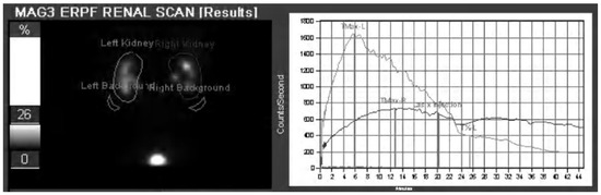 Tomography 07 00008 g003 550