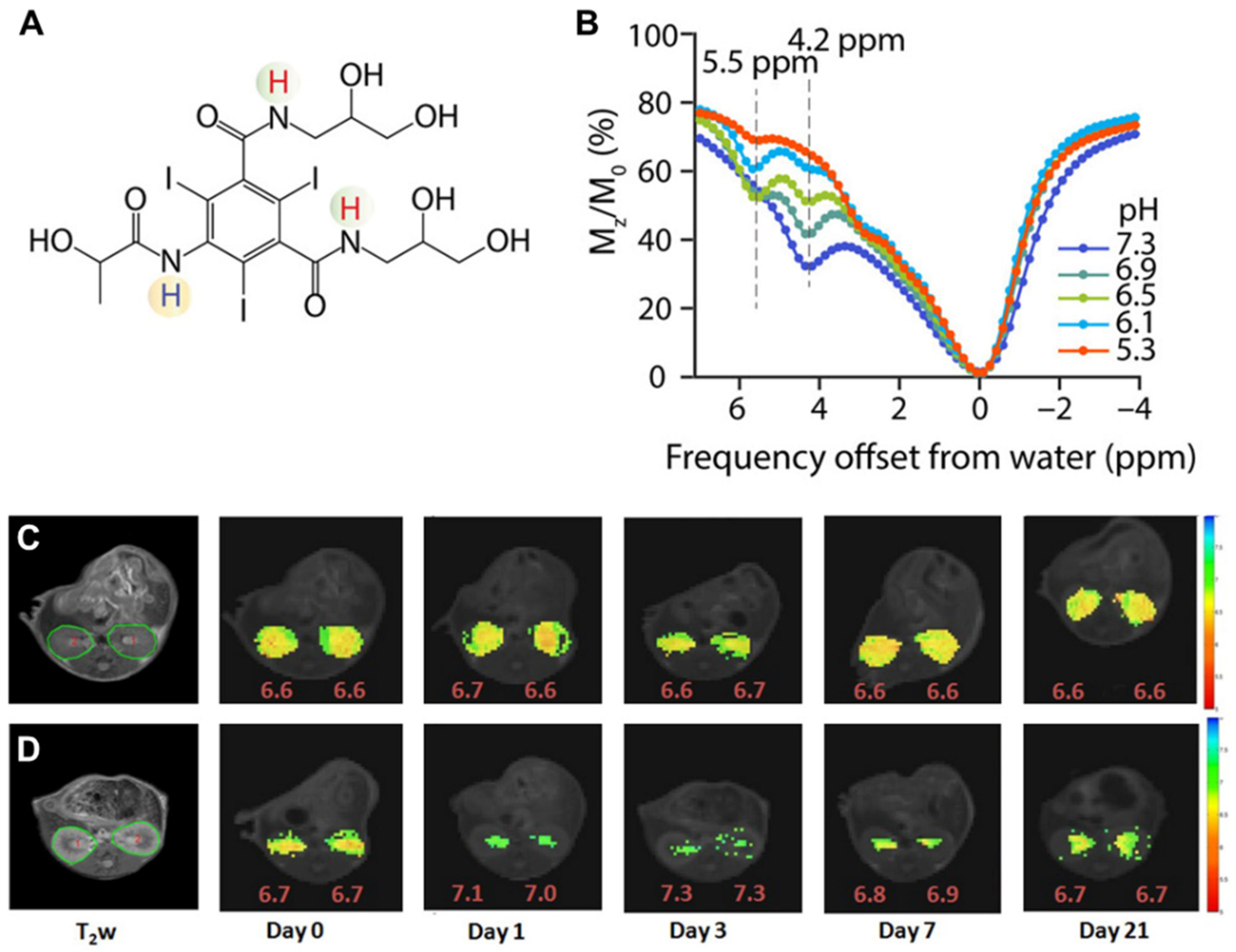 Tomography 07 00008 g005