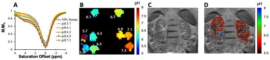 Tomography 07 00008 g008 550