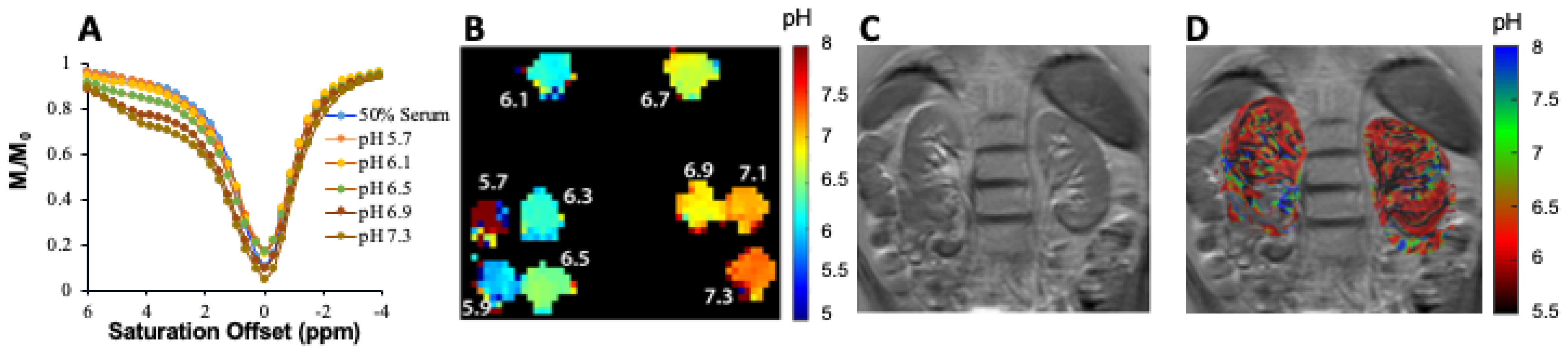 Tomography 07 00008 g008