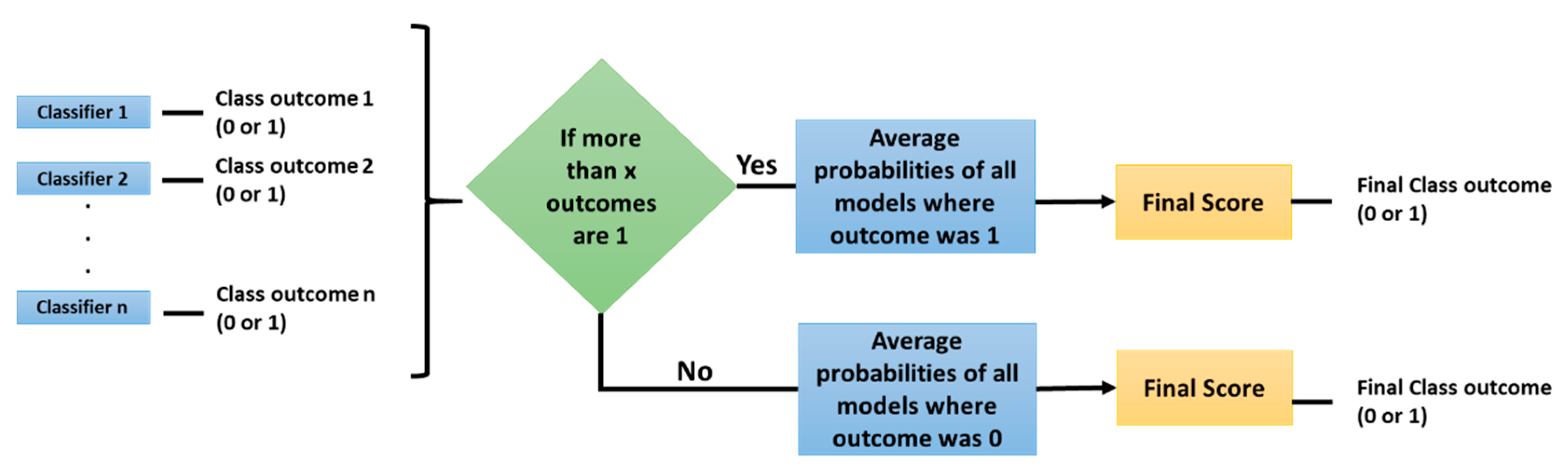 Tomography 07 00014 g001 Tomography 07 00014 g001