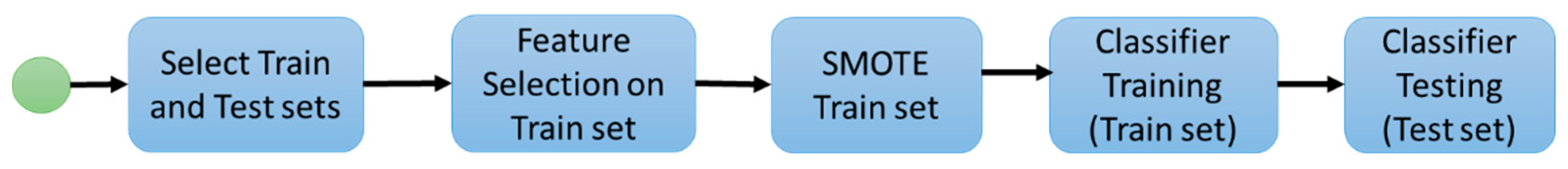 Tomography 07 00014 g002 Tomography 07 00014 g002
