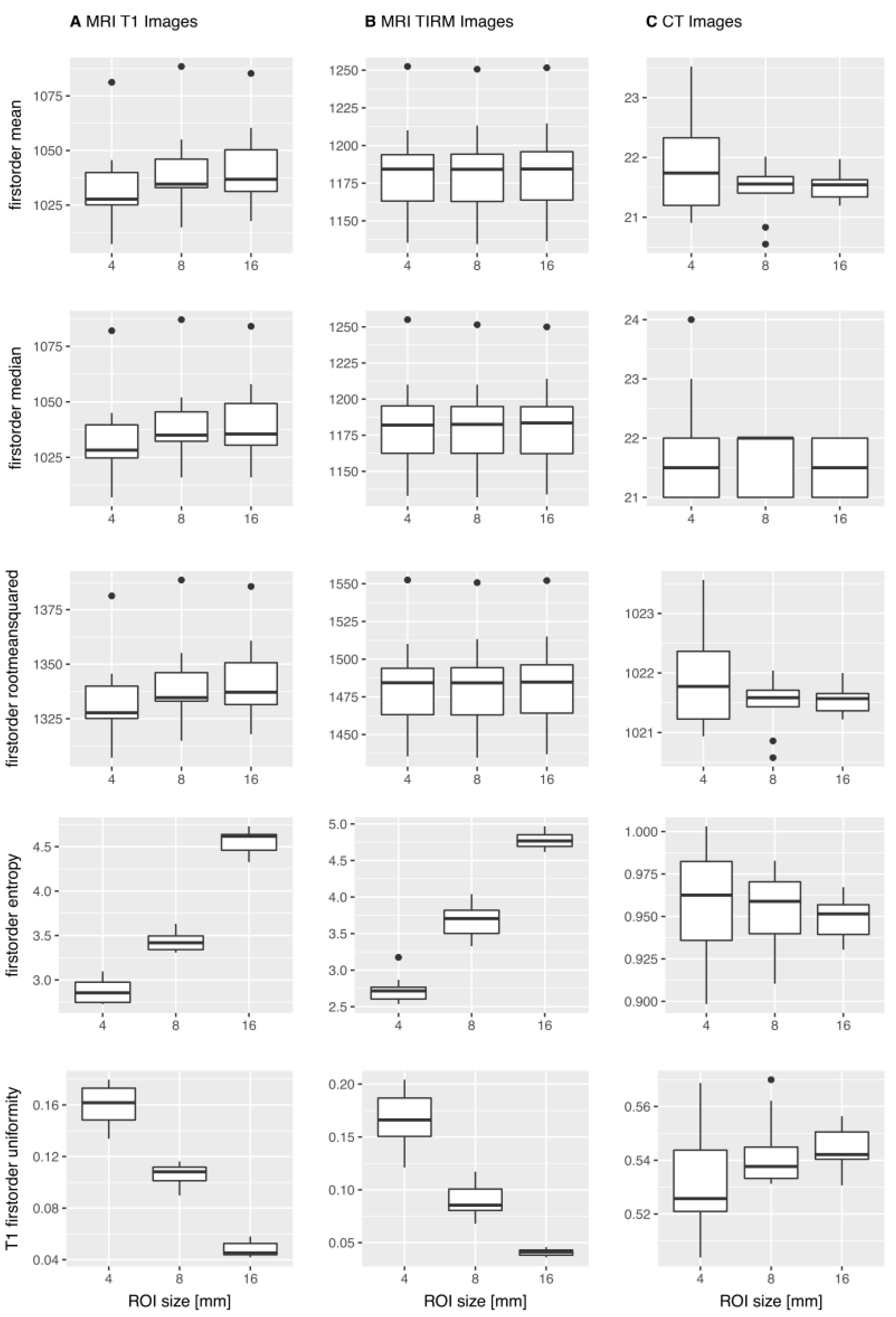 Tomography 07 00022 g003