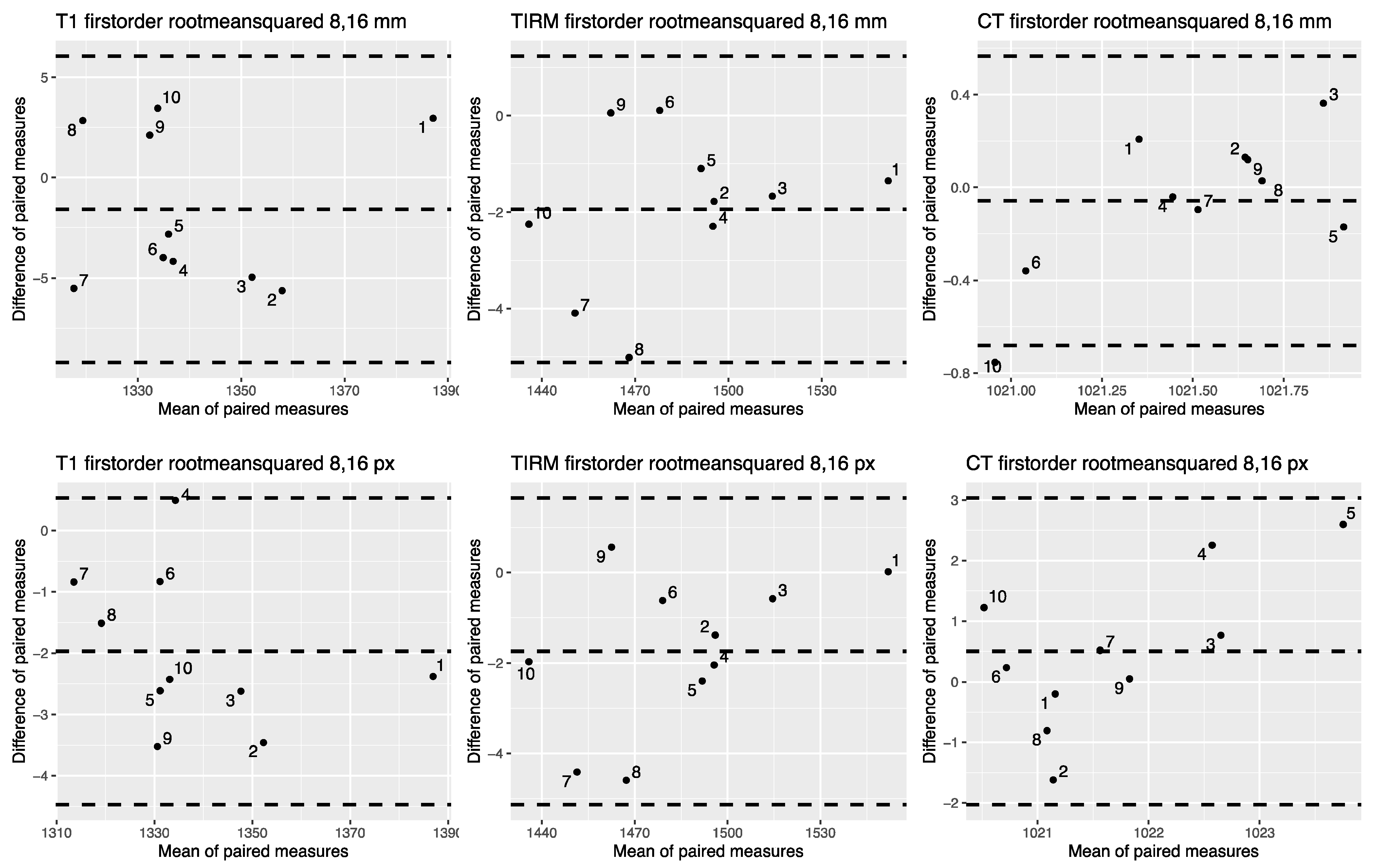 Tomography 07 00022 g006