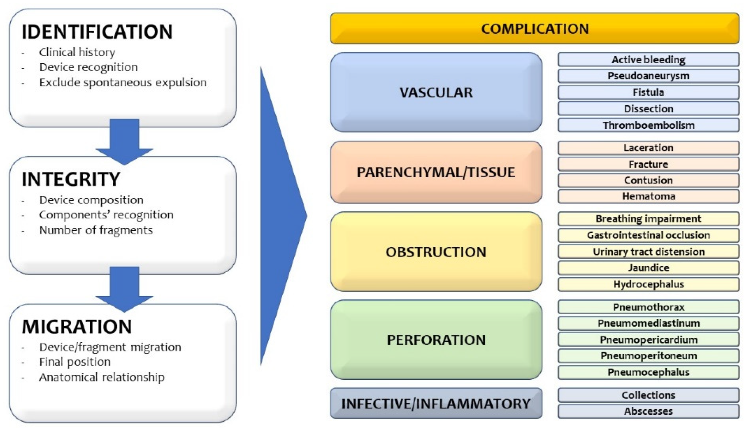 Tomography 07 00024 g011 Tomography 07 00024 g011