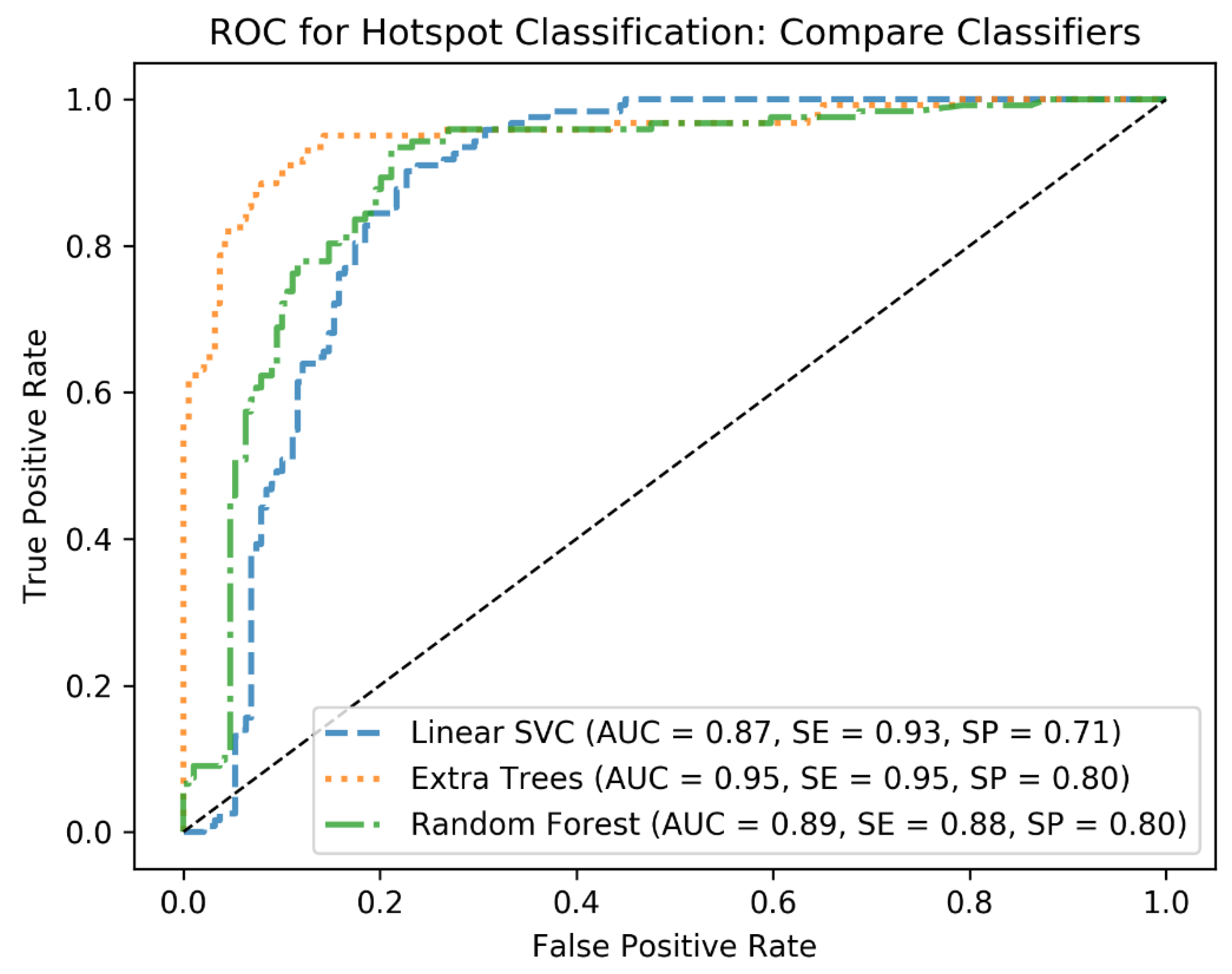 Tomography 07 00027 g002 550