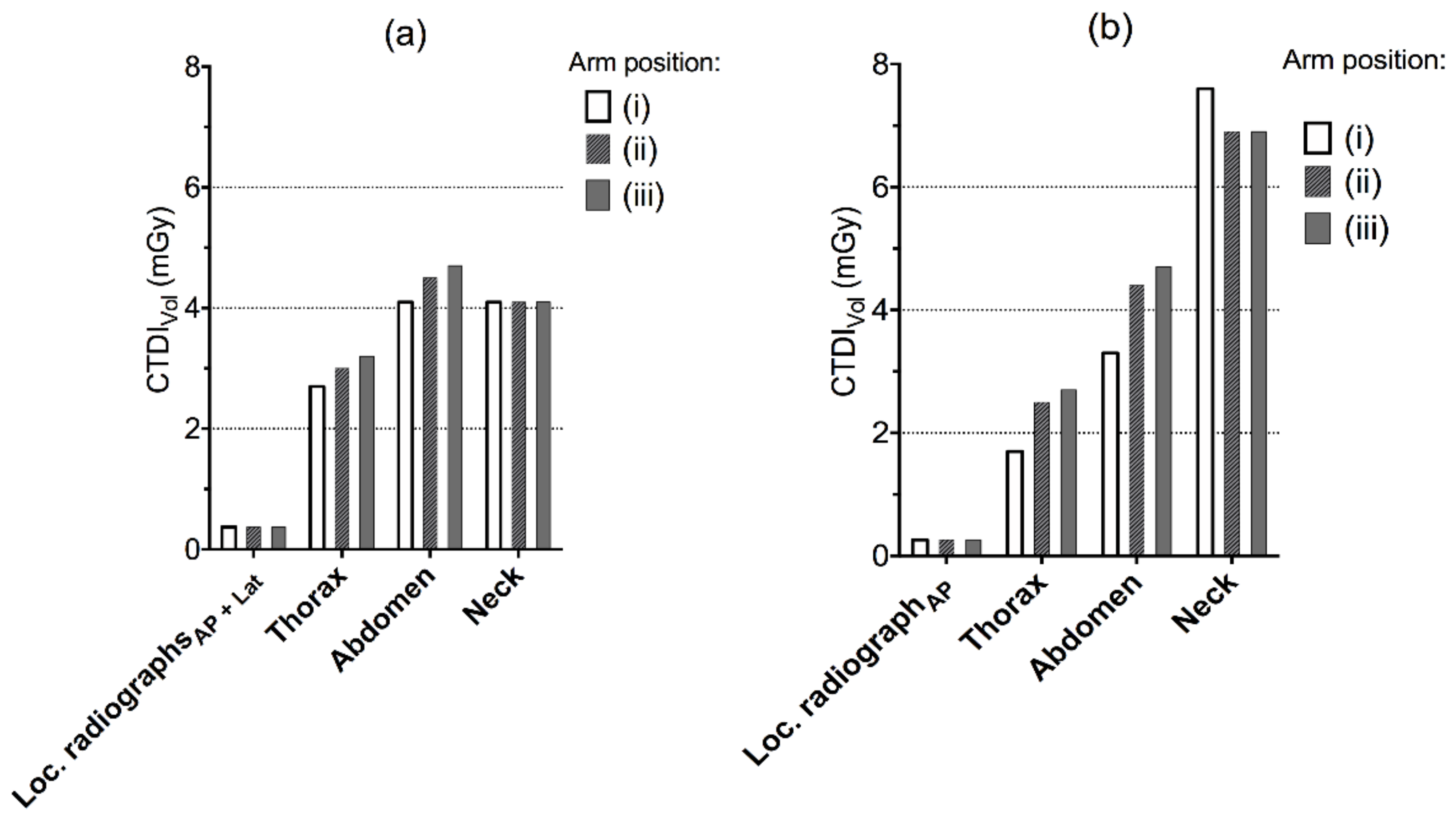 Tomography 07 00028 g002 550
