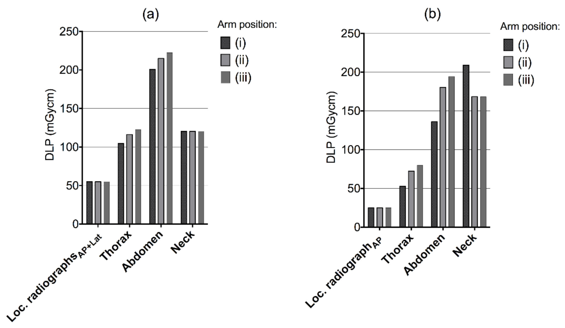 Tomography 07 00028 g003 550