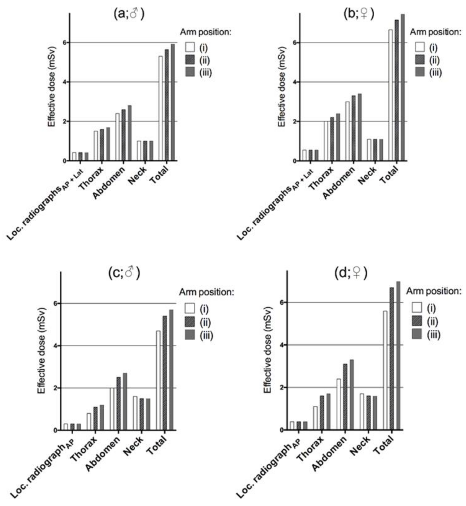 Tomography 07 00028 g005 550