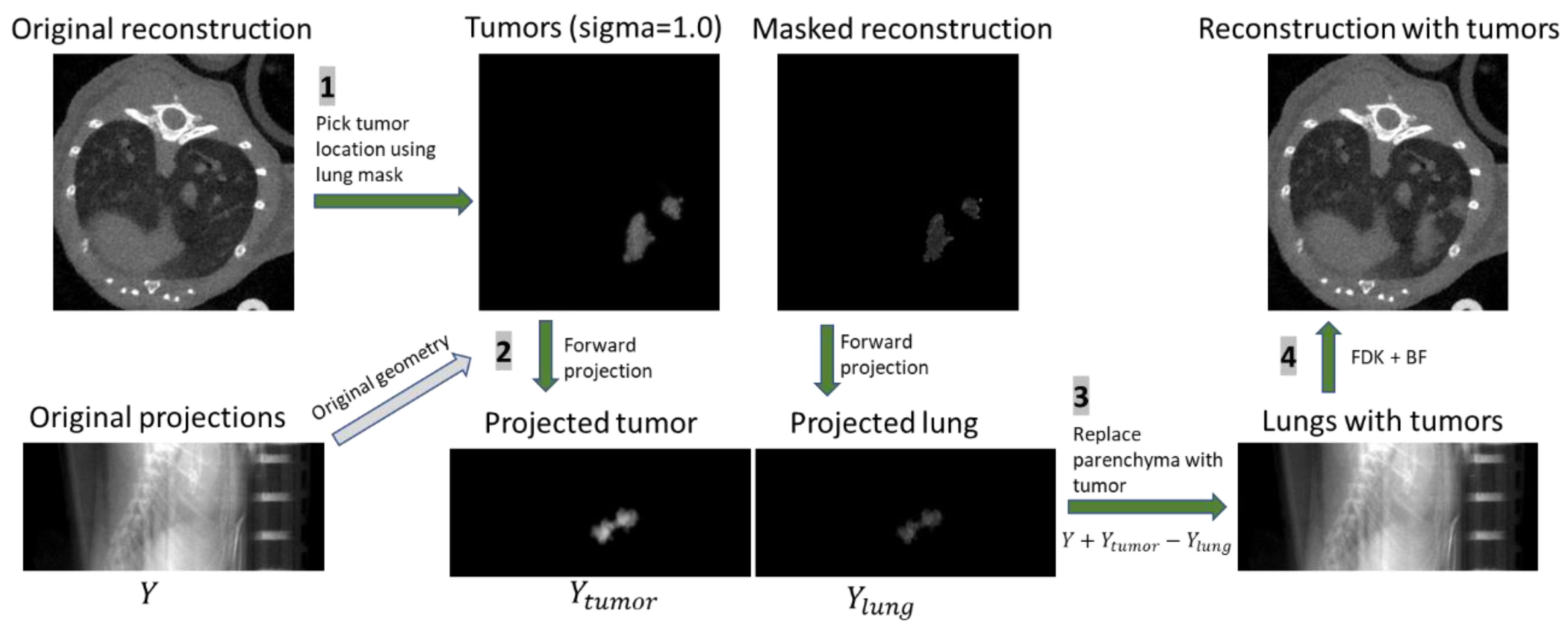 Tomography 07 00032 g002