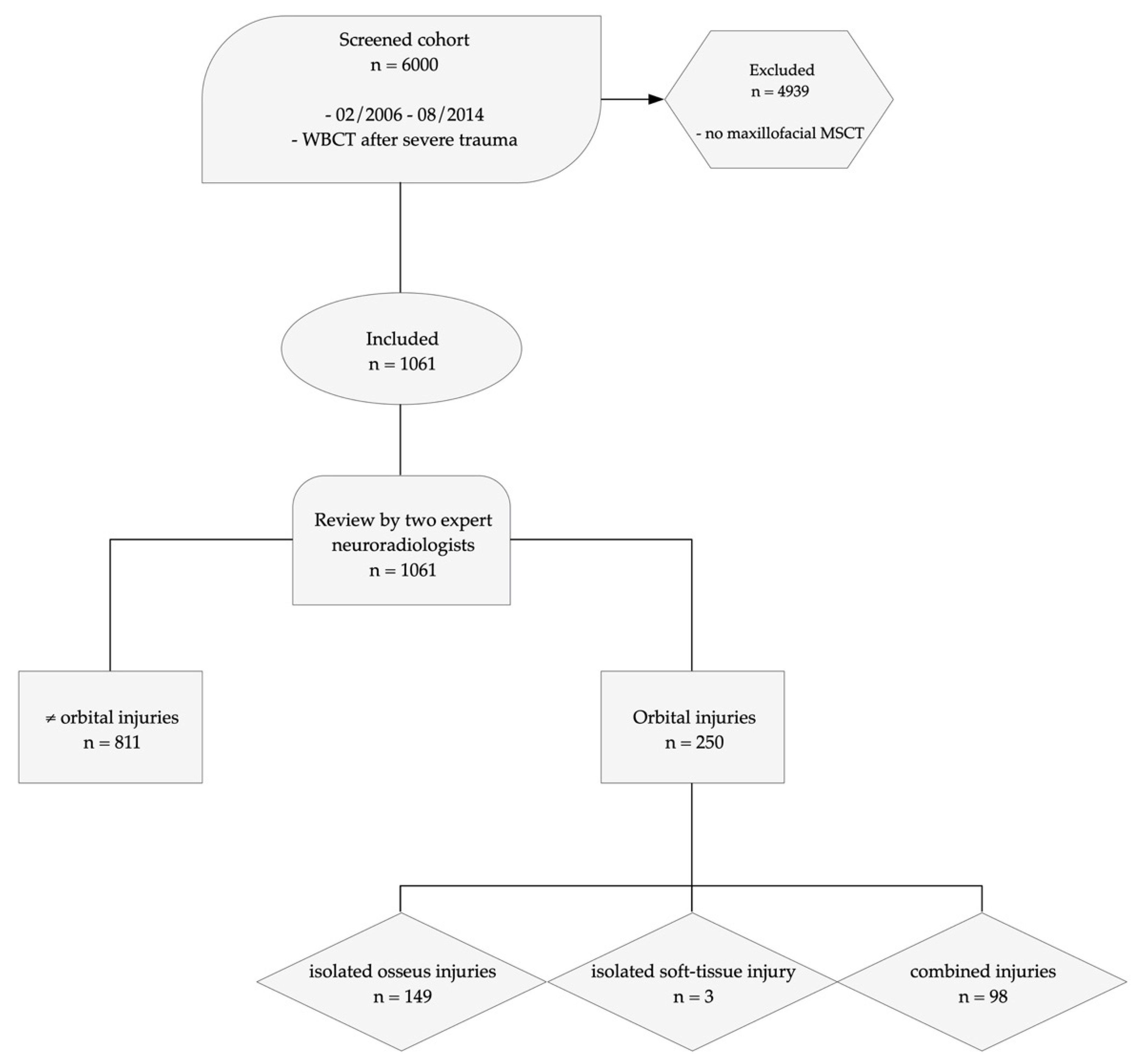 Tomography 07 00033 g001 550