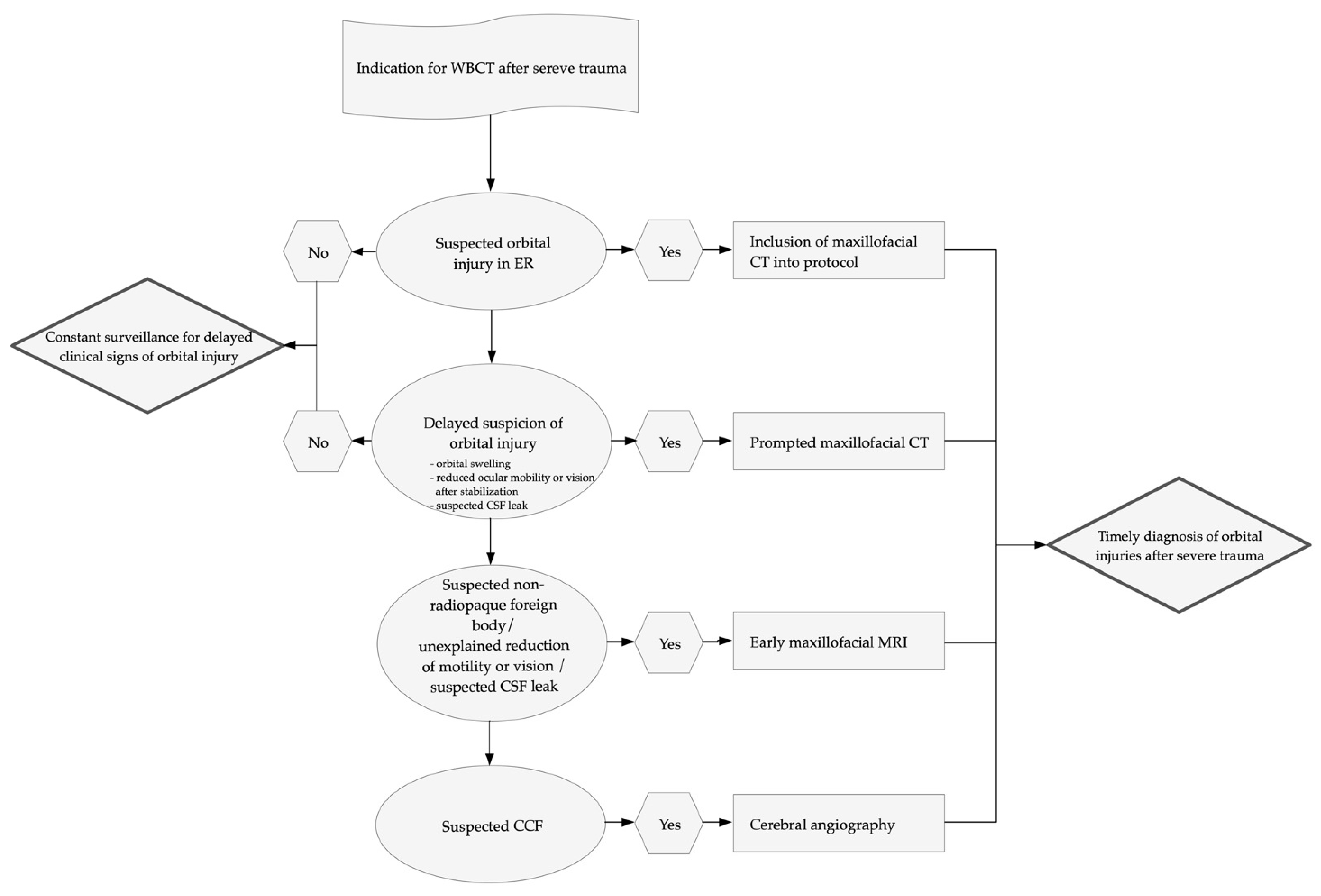 Tomography 07 00033 g008 550