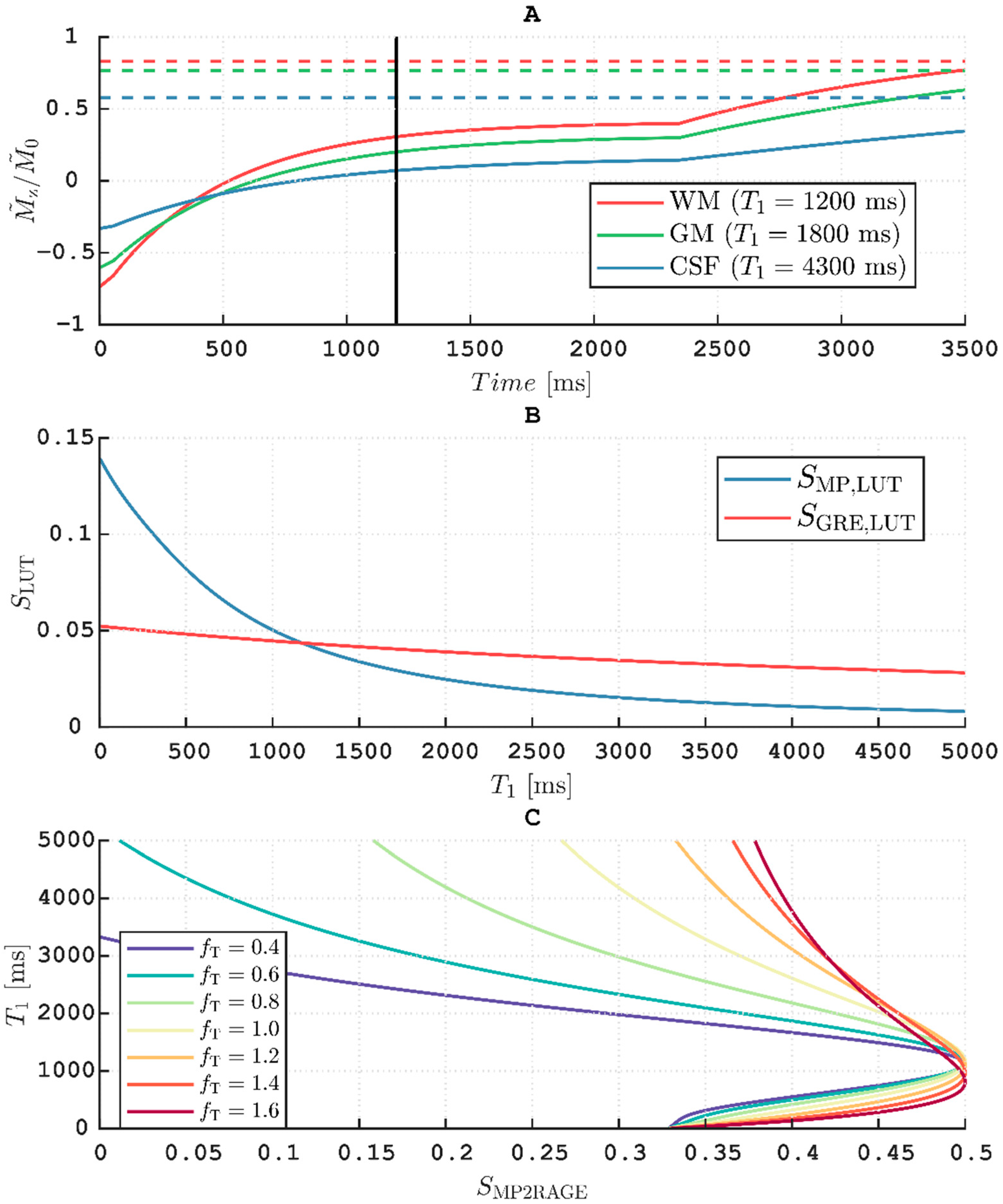 Tomography 07 00038 g007 550