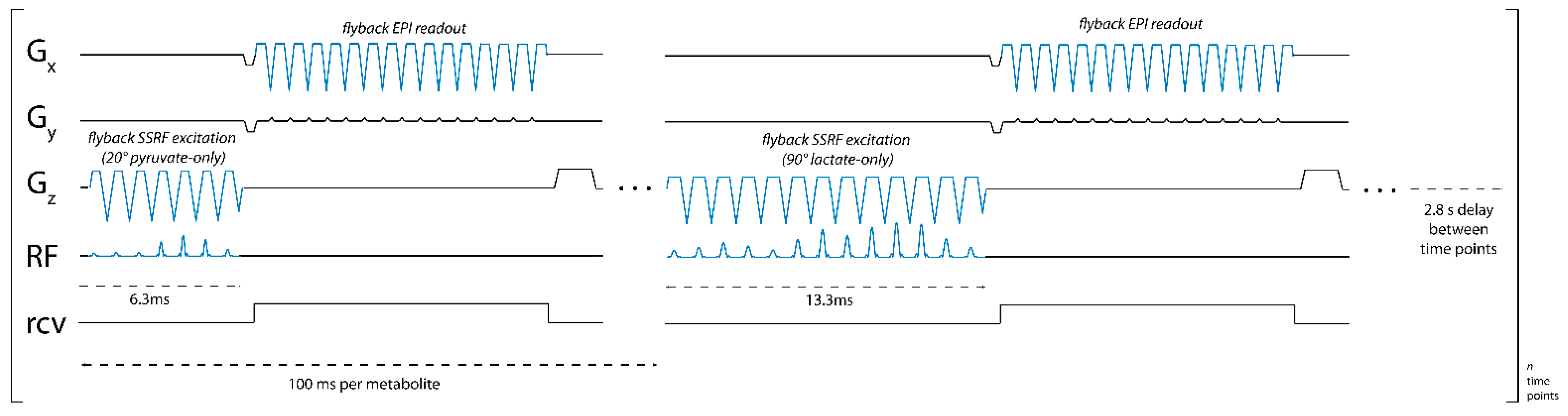 Tomography 07 00040 g001 550