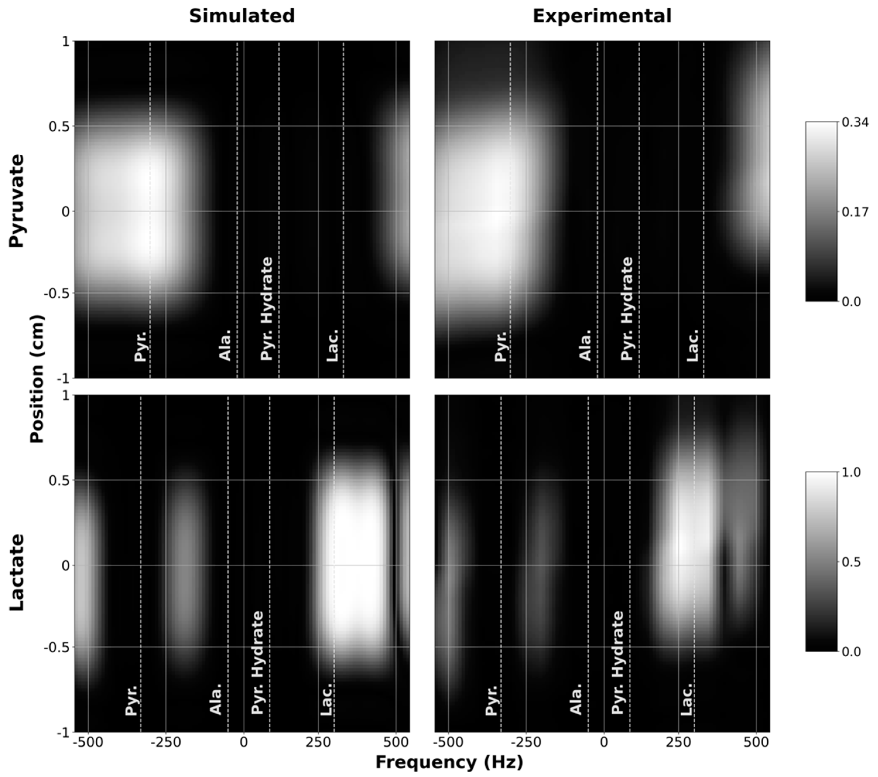 Tomography 07 00040 g003 550