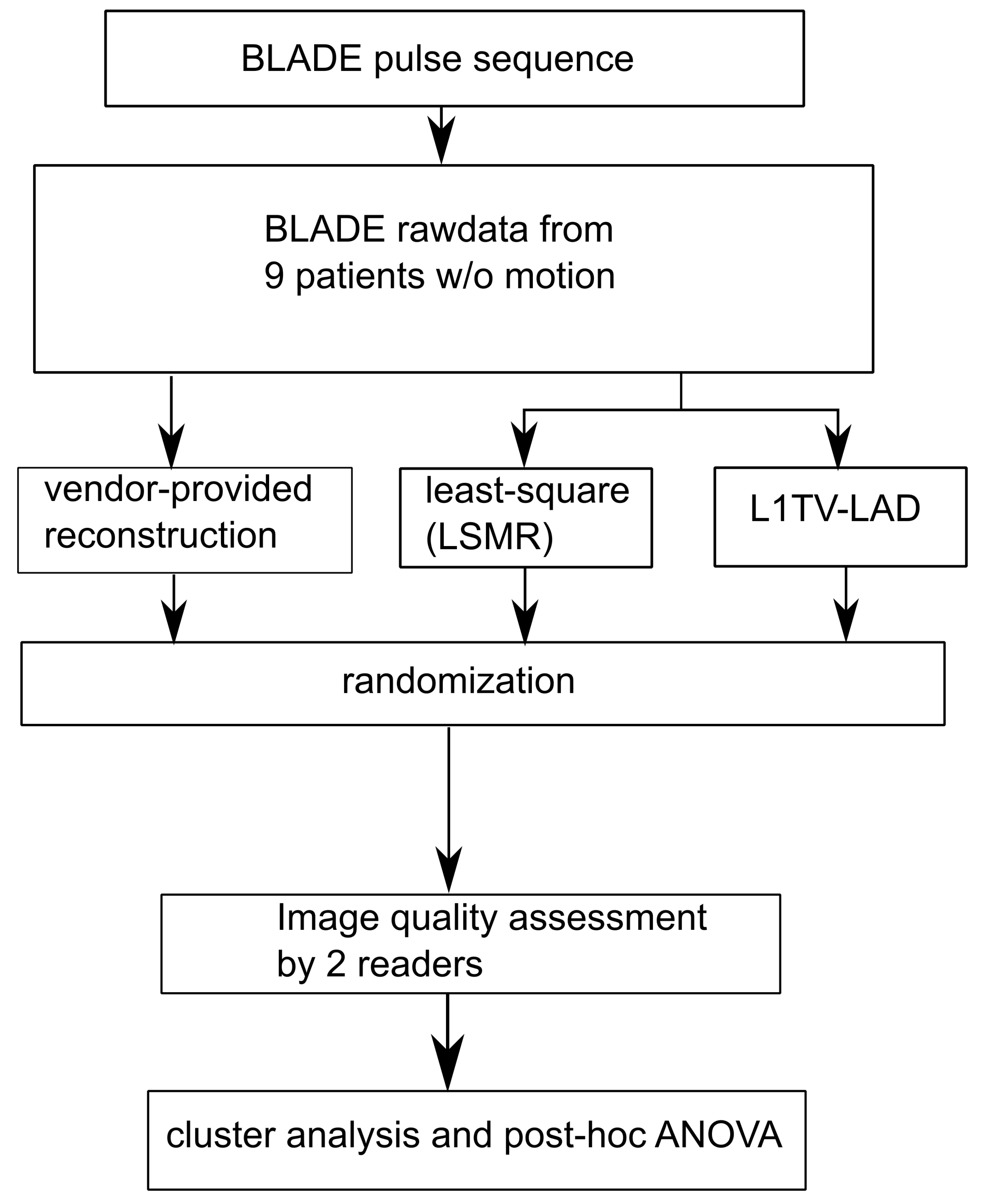 Tomography 07 00048 g001 Tomography 07 00048 g001