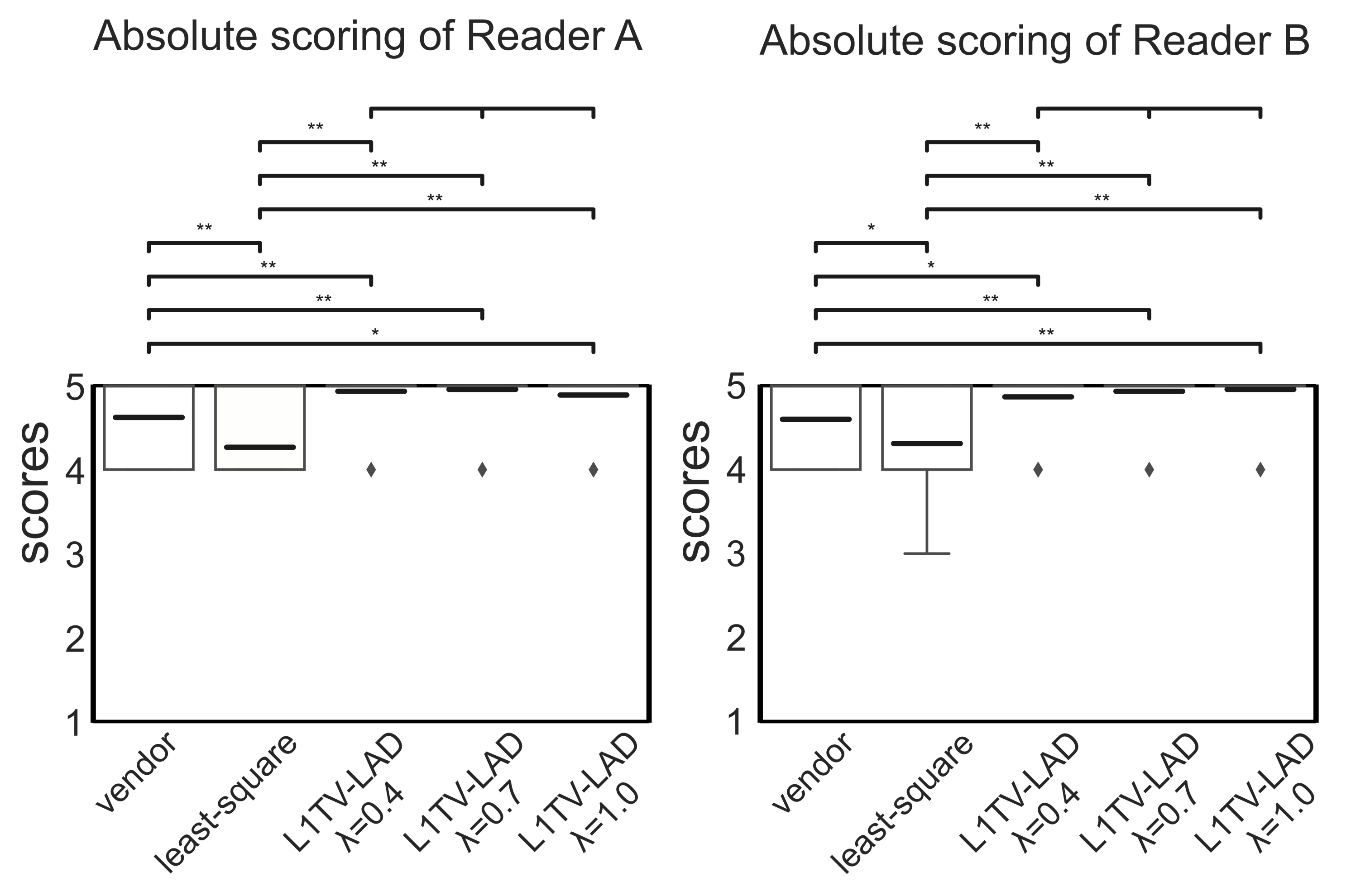 Tomography 07 00048 g007 Tomography 07 00048 g007